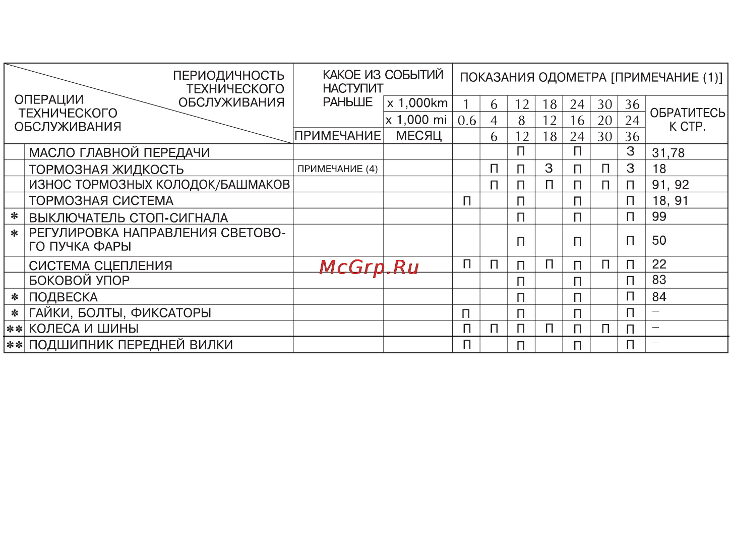 Honda VT750C Инструкция по эксплуатации онлайн [78/127] 9819