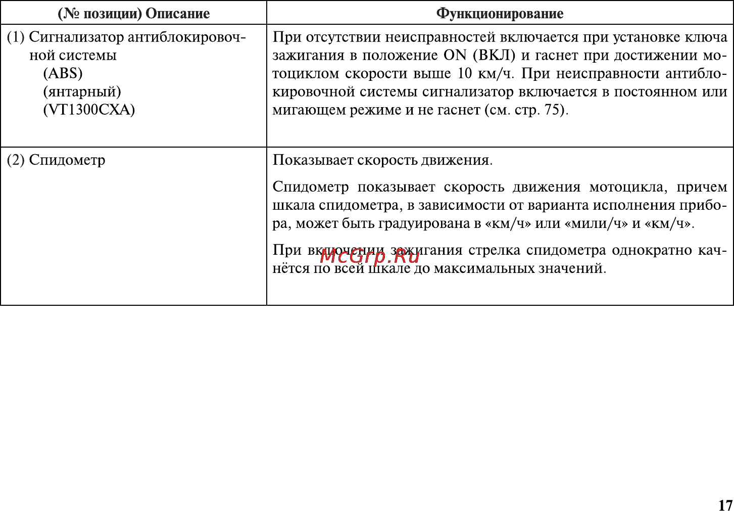 Honda VT1300CXA Инструкция по эксплуатации онлайн [28/153] 9827