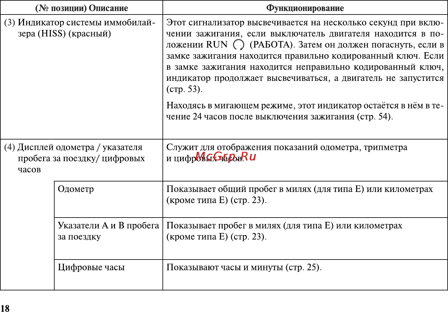 Honda VT1300CXA Инструкция по эксплуатации онлайн [29/153] 9827