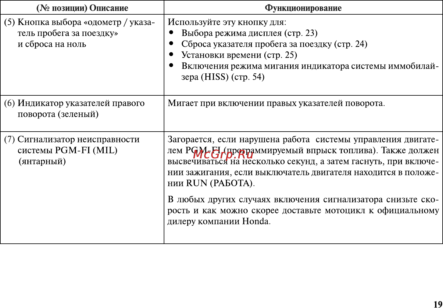 Honda VT1300CXA Инструкция по эксплуатации онлайн [30/153] 9827