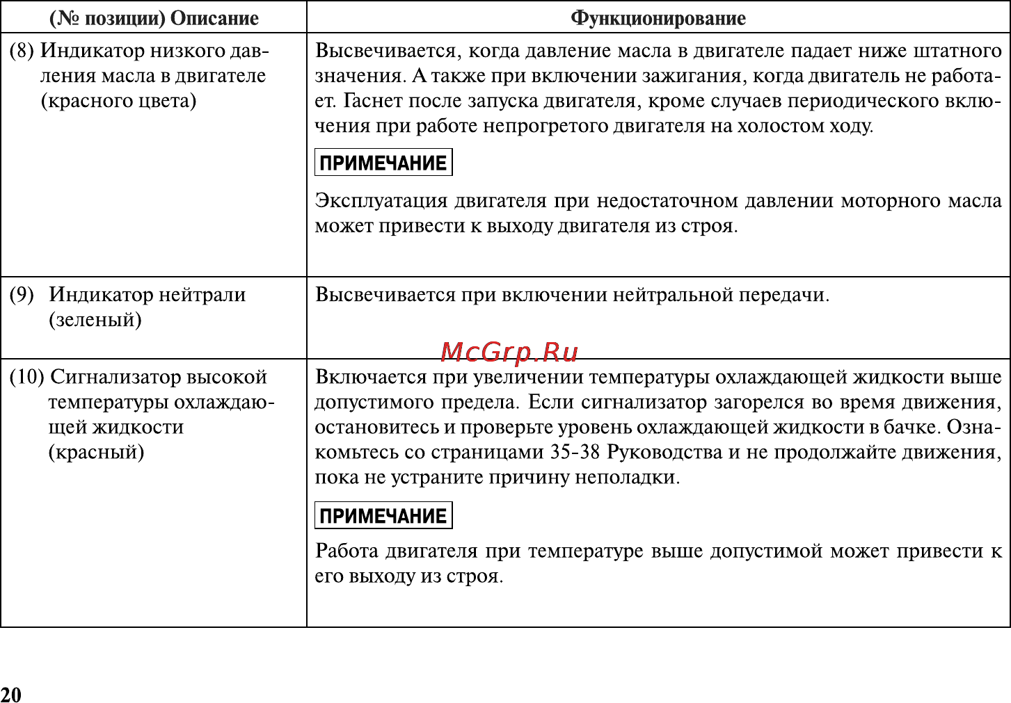 Honda VT1300CXA Инструкция по эксплуатации онлайн [31/153] 9827