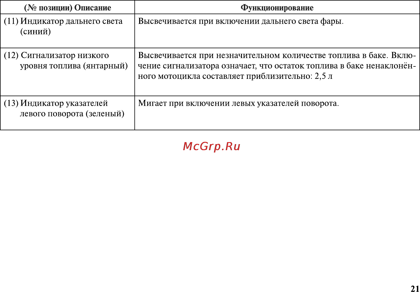 Honda VT1300CXA Инструкция по эксплуатации онлайн [32/153] 9827