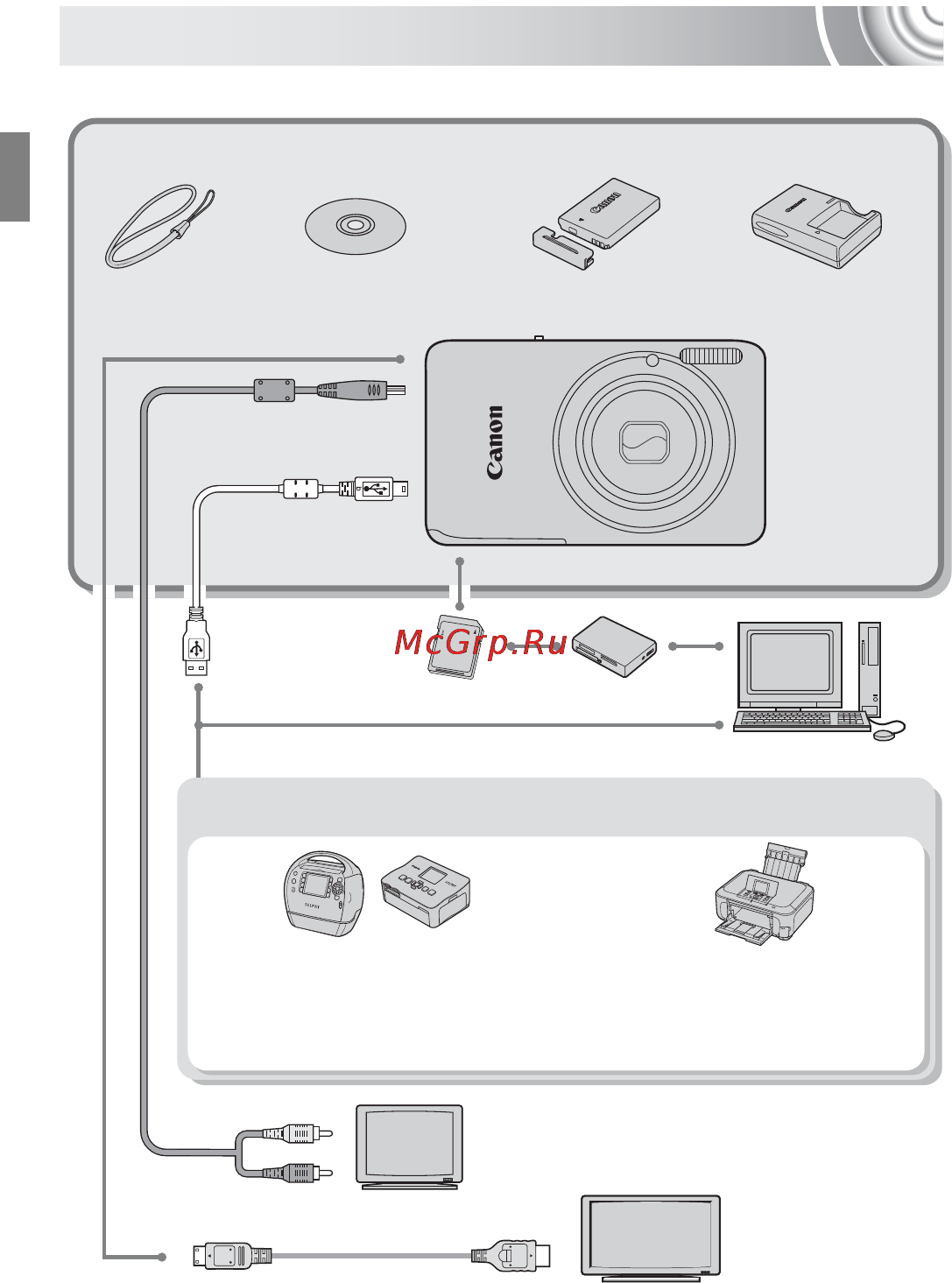 Canon IXUS 130 Kit Black [38/176] Комплект поставки камеры