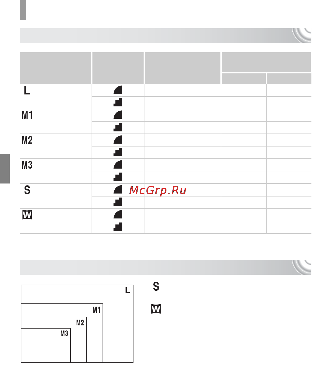 Canon IXUS 130 Kit Black [74/176] Приблизительные значения для форматов бумаги
