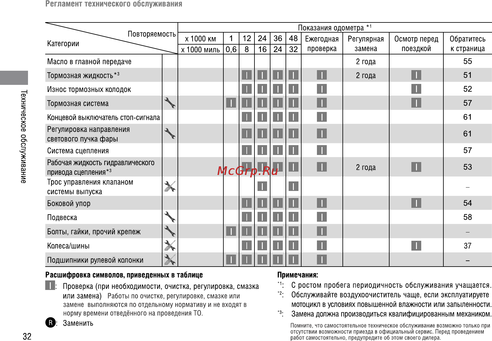 Honda VFR1200FA (2009) Инструкция по эксплуатации онлайн [37/109] 9859
