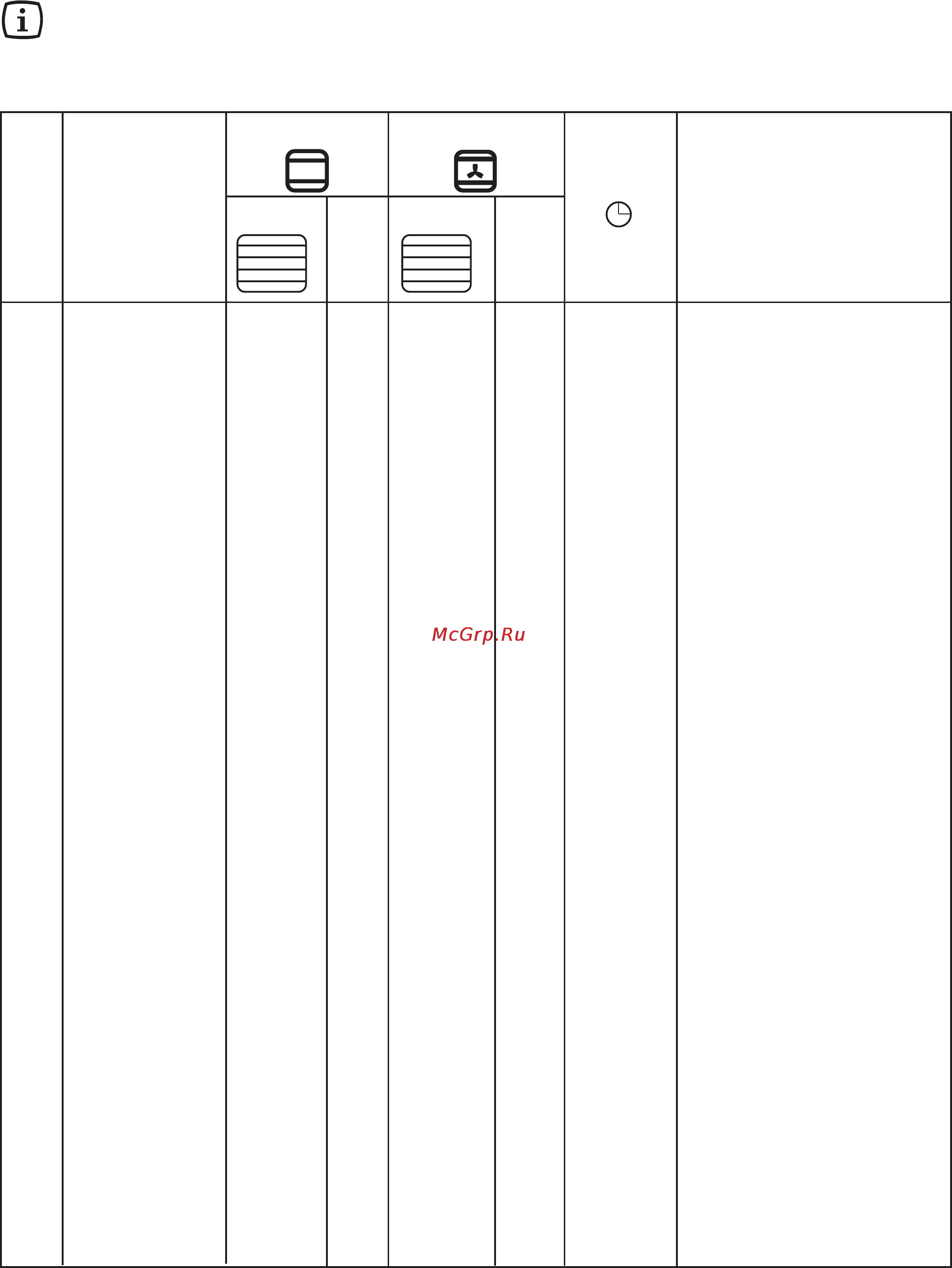 Zanussi ZOS 865 QX [8/14] Таблицы приготовления