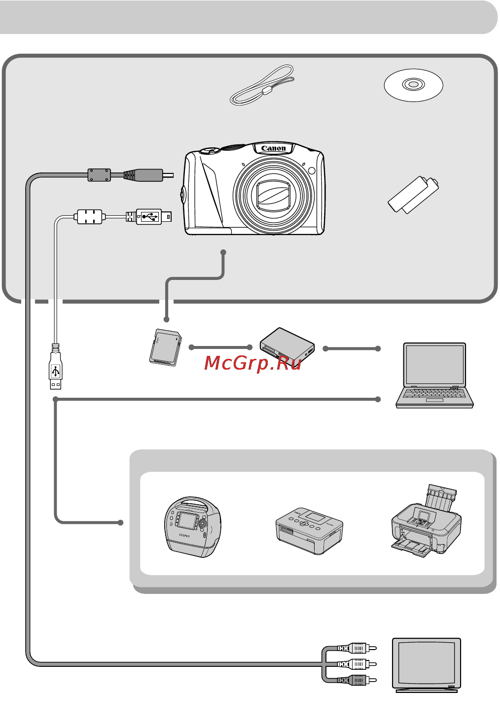 Canon POWERSHOT SX130IS [36/175] Дополнительные принадлежности