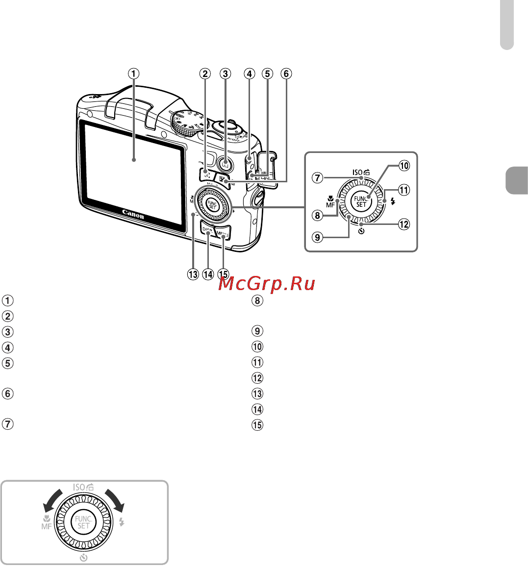 Canon DIGITAL IXUS 130IS Black [41/175] Диск управления