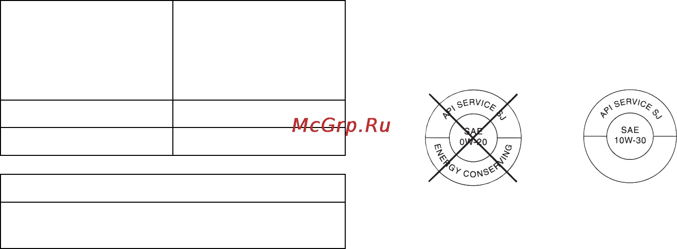 Honda CBR1000RR ABS [116/171] Моторное масло