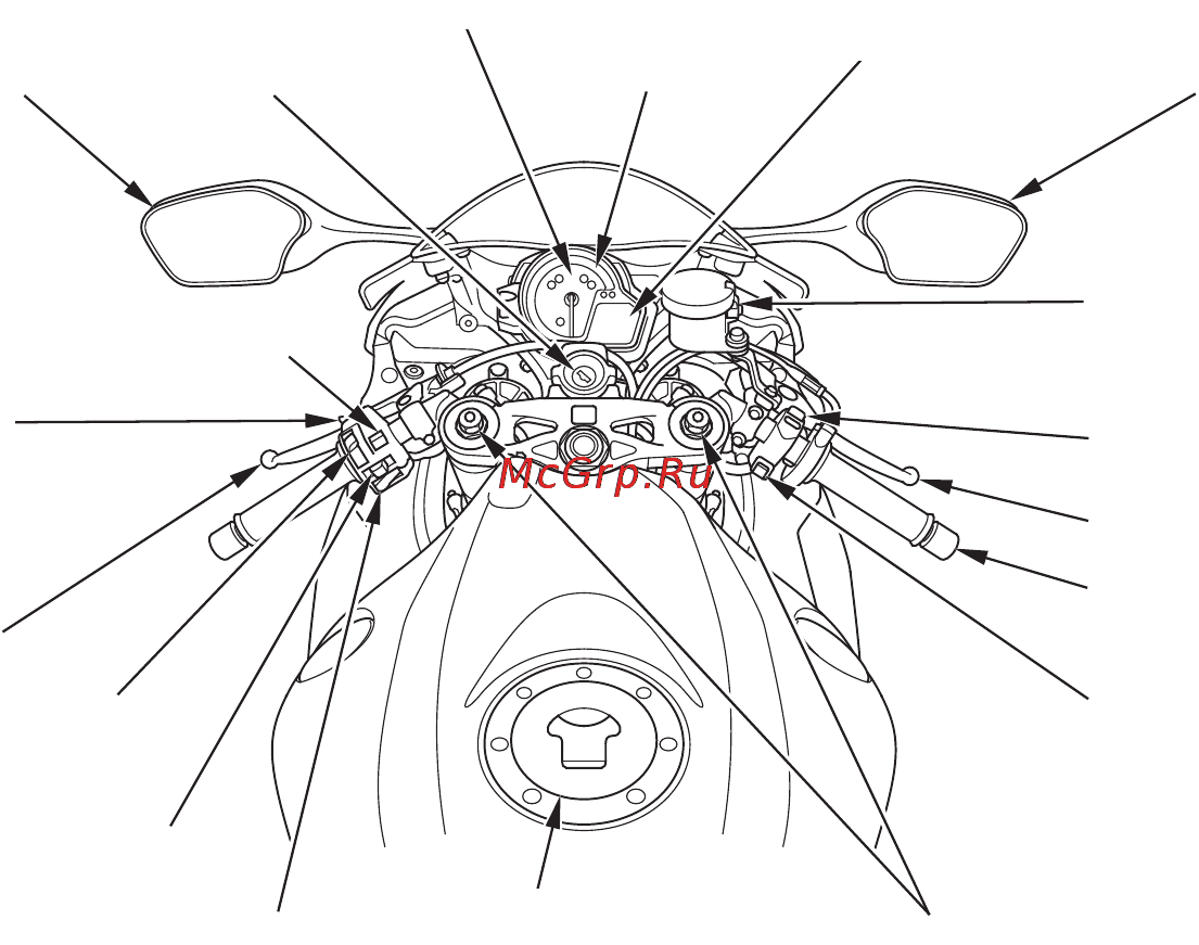 Honda CBR1000RR ABS [17/171] Органы управления и их расположение