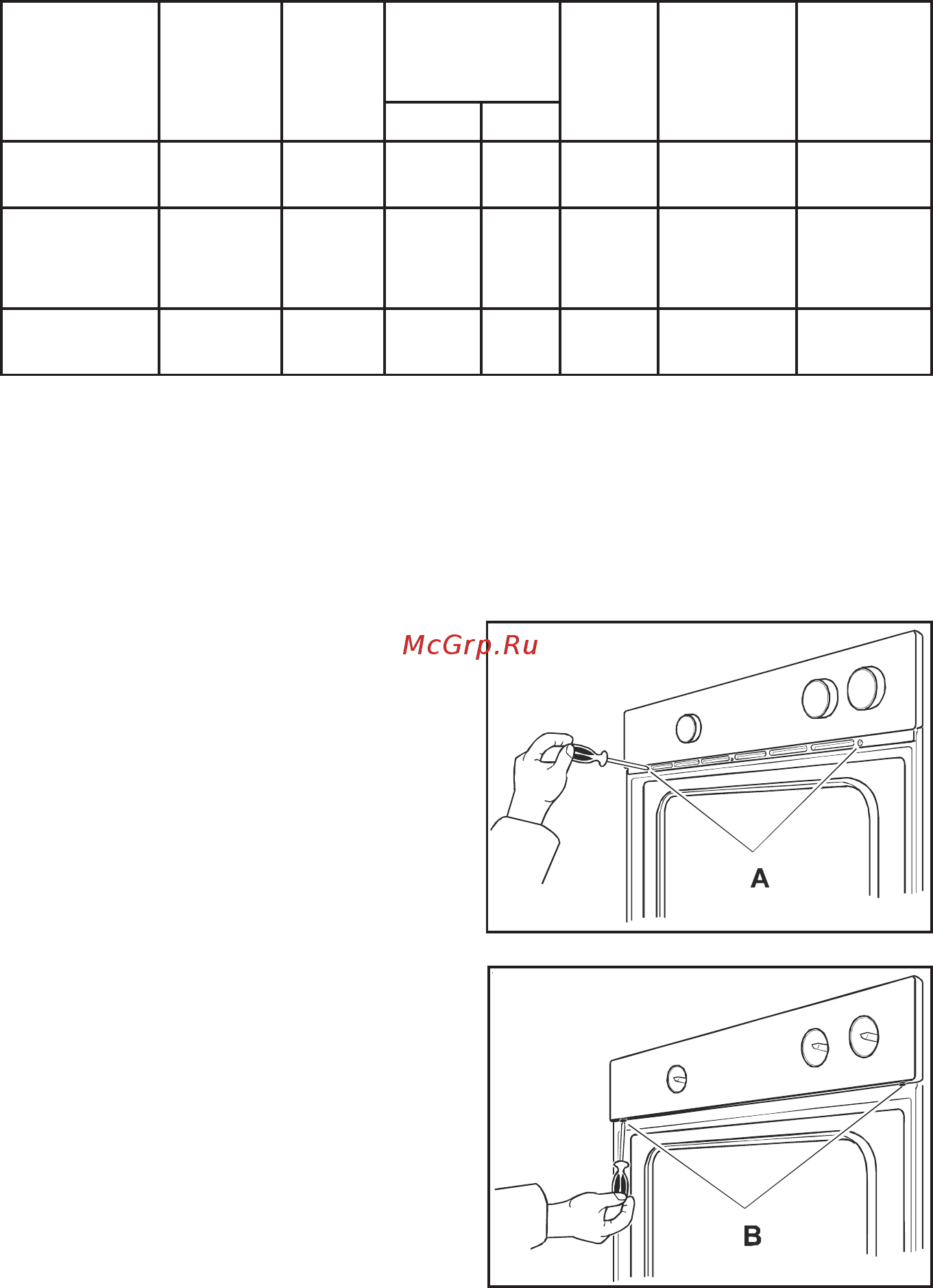 Zanussi ZOG 730 X [3/14] Регулировка минимального уровня газовой горелки