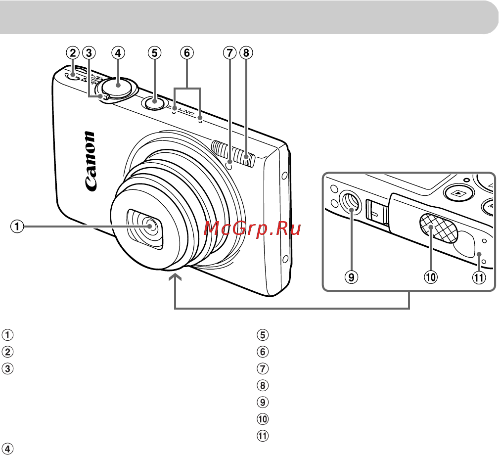 Canon Ixus 220 Black [42/209] Элементы камеры и их назначение