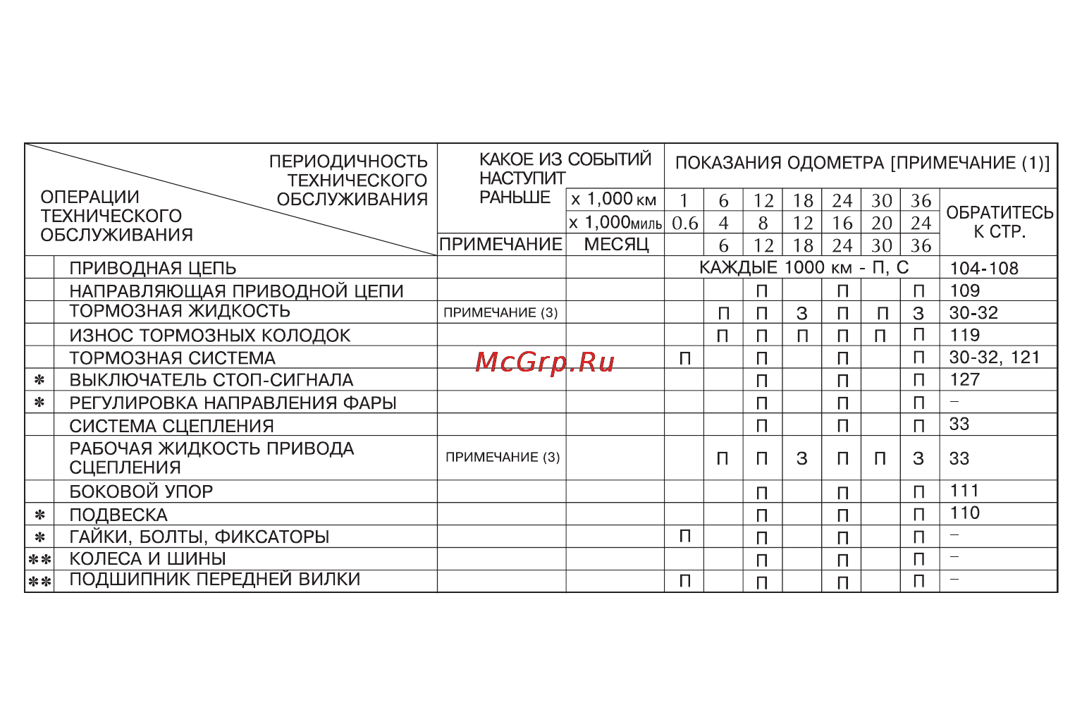 Honda VFR800 (2009) Инструкция по эксплуатации онлайн [100/161] 9891
