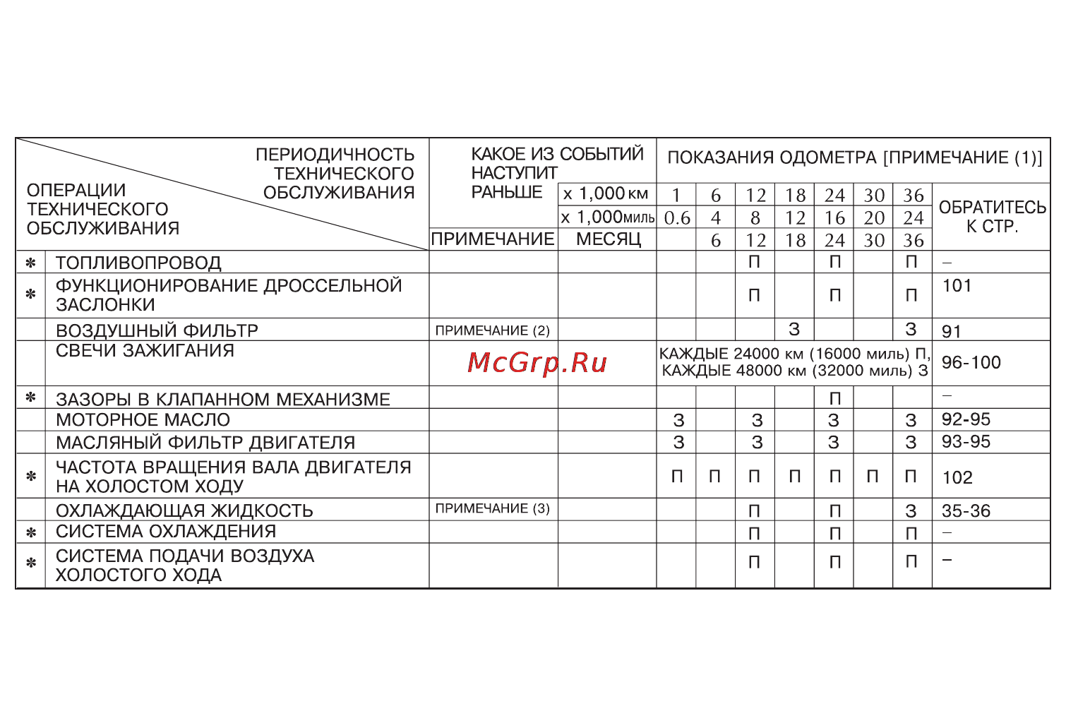 Honda VFR800 (2009) Инструкция по эксплуатации онлайн [99/161] 9891