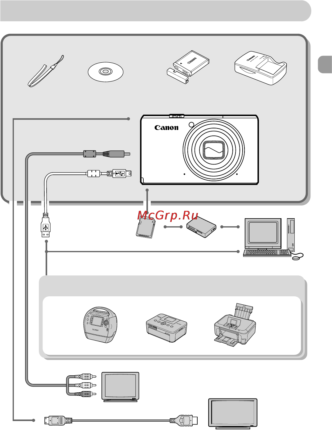 Canon PowerShot S95 [37/194] Комплект поставки камеры