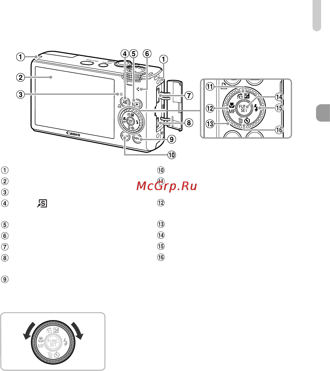 Canon PowerShot S95 [43/194] Диск управления