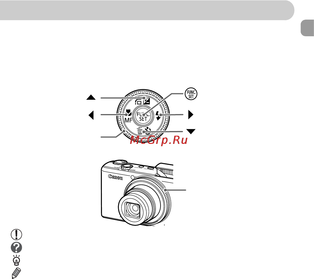 Canon PowerShot S95 [9/194] Условные обозначения