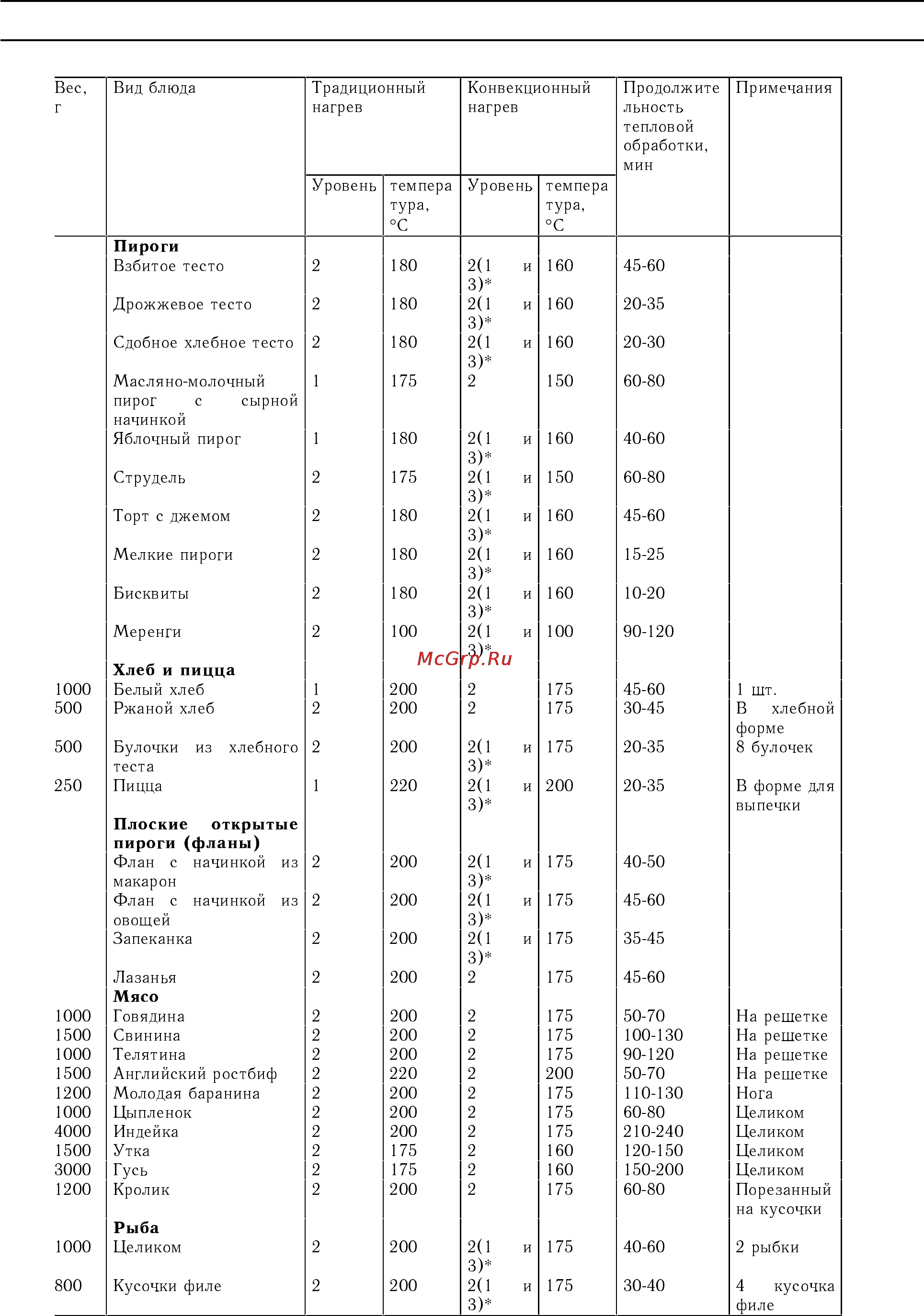 Zanussi ZBS 773 Инструкция по эксплуатации онлайн [11/18] 9964
