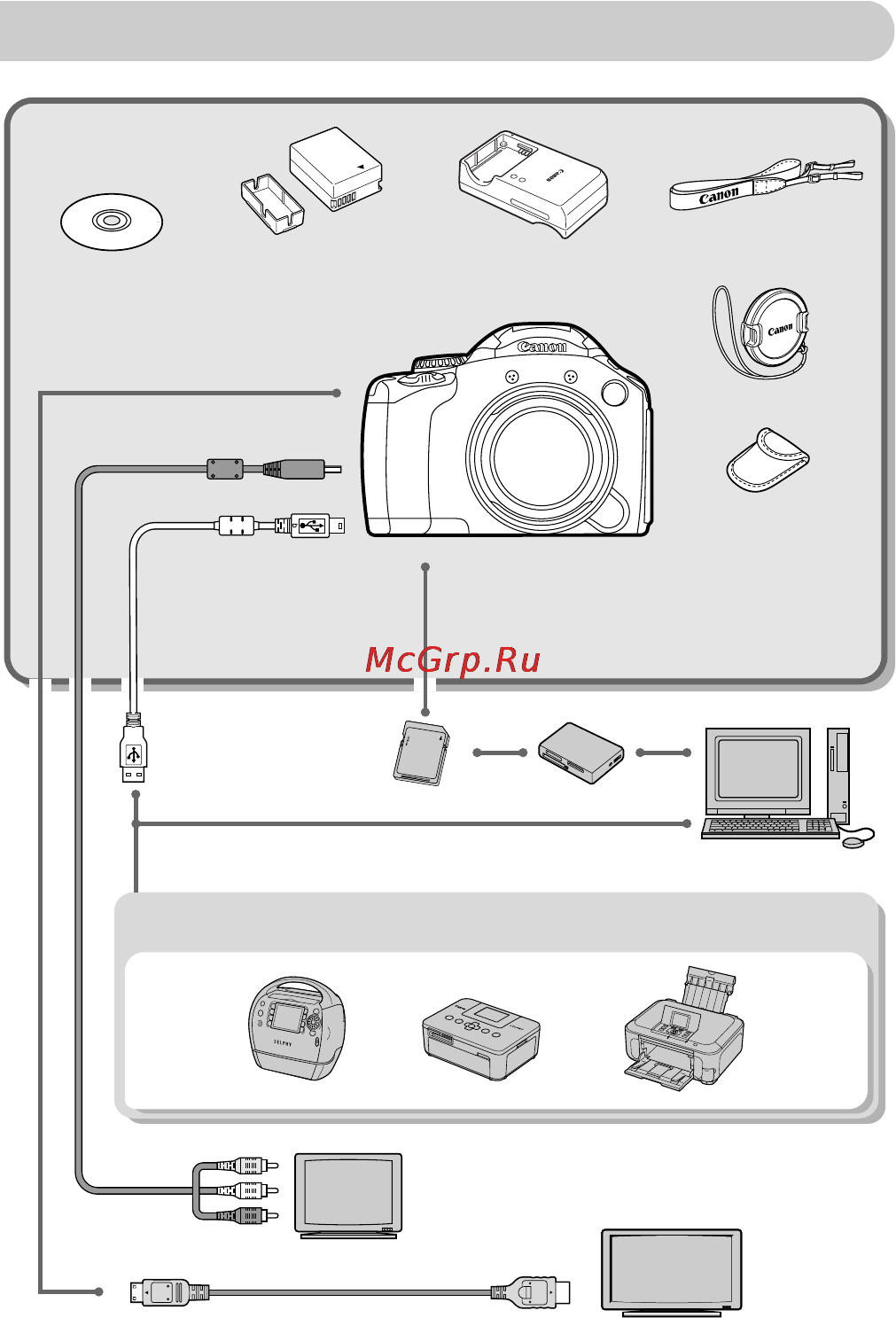 Canon PowerShot SX30 IS [38/195] Дополнительные принадлежности