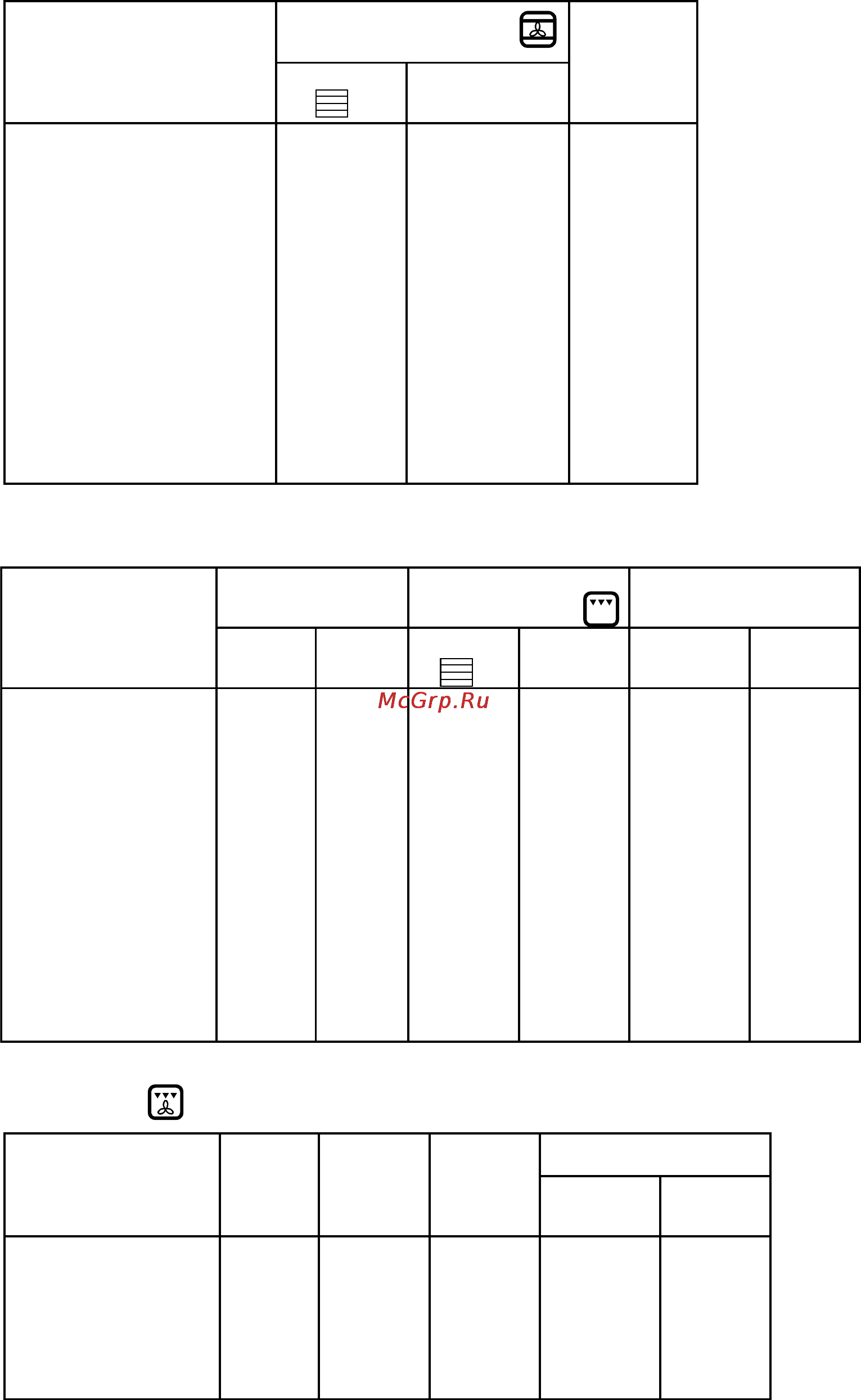 Zanussi ZBM 973 [12/17] Выпекание