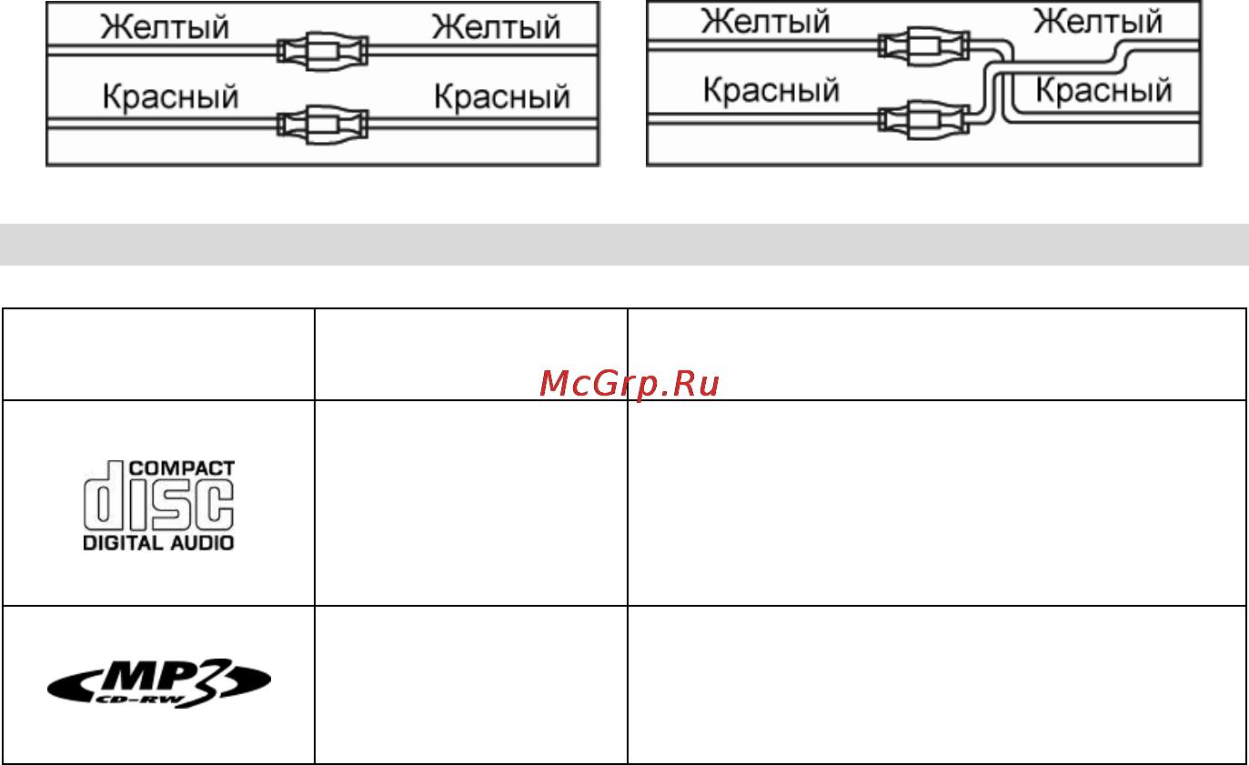 Prology MCA-1070U [22/29] Воспроизводимые диски и форматы