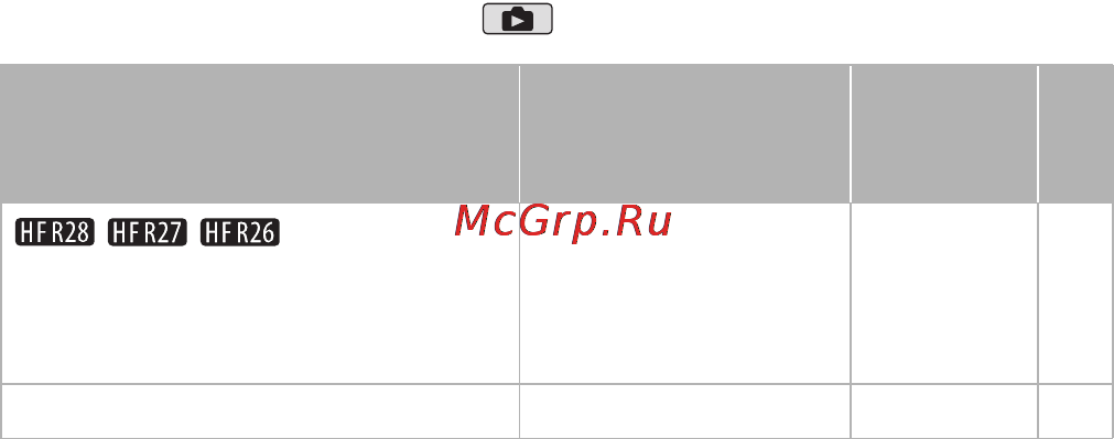 Canon LEGRIA R27 [145/198] Панель редактир режим