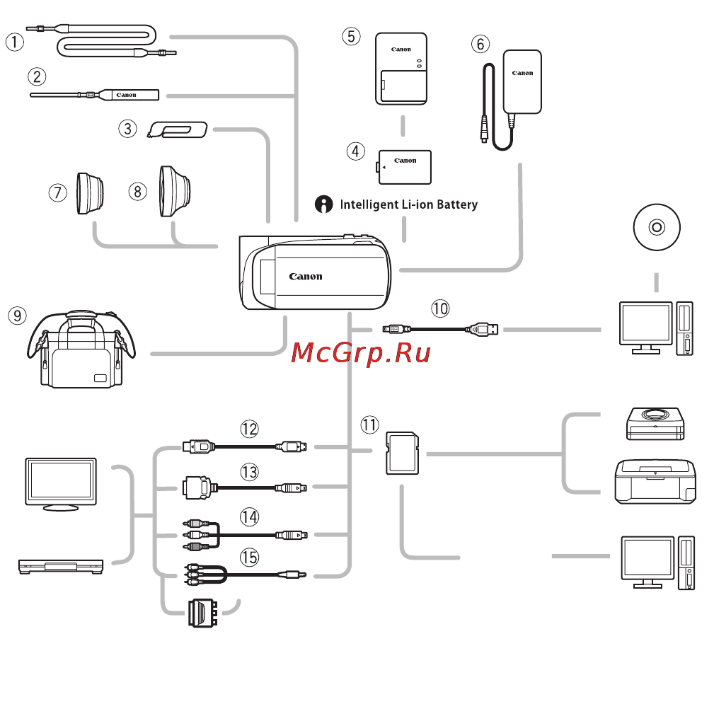 Canon Legria HF R26 Black [184/198] Дополнительные принадлежности