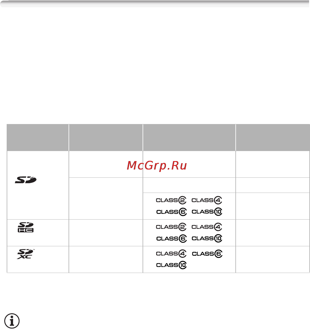 Canon LEGRIA R27 [35/198] Карты памяти которые можно использовать с данной видеокамерой