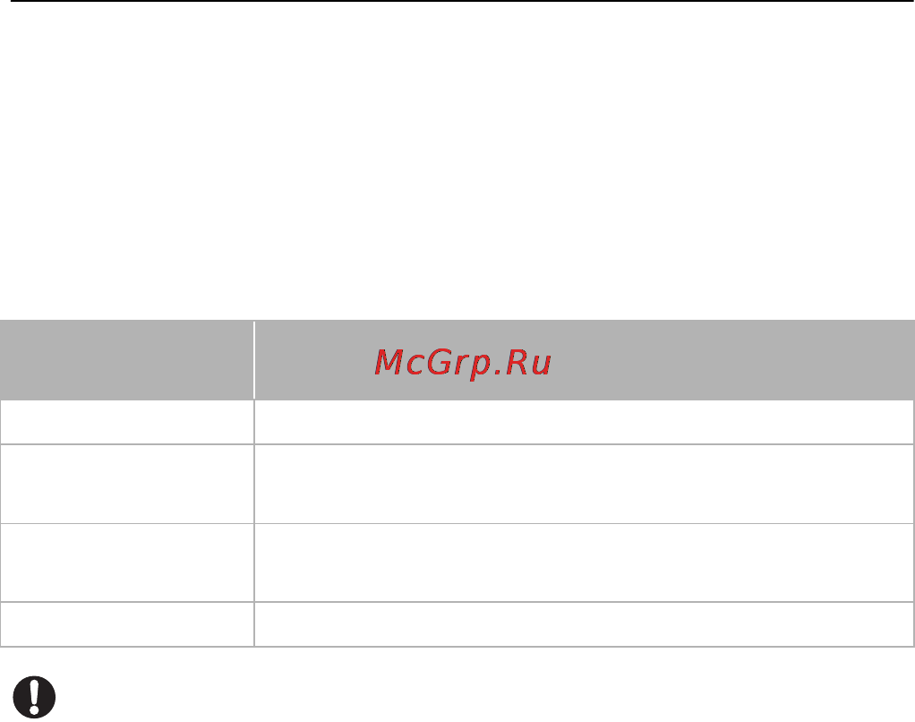 Canon LEGRIA R27 [36/198] Карты памяти sdxc