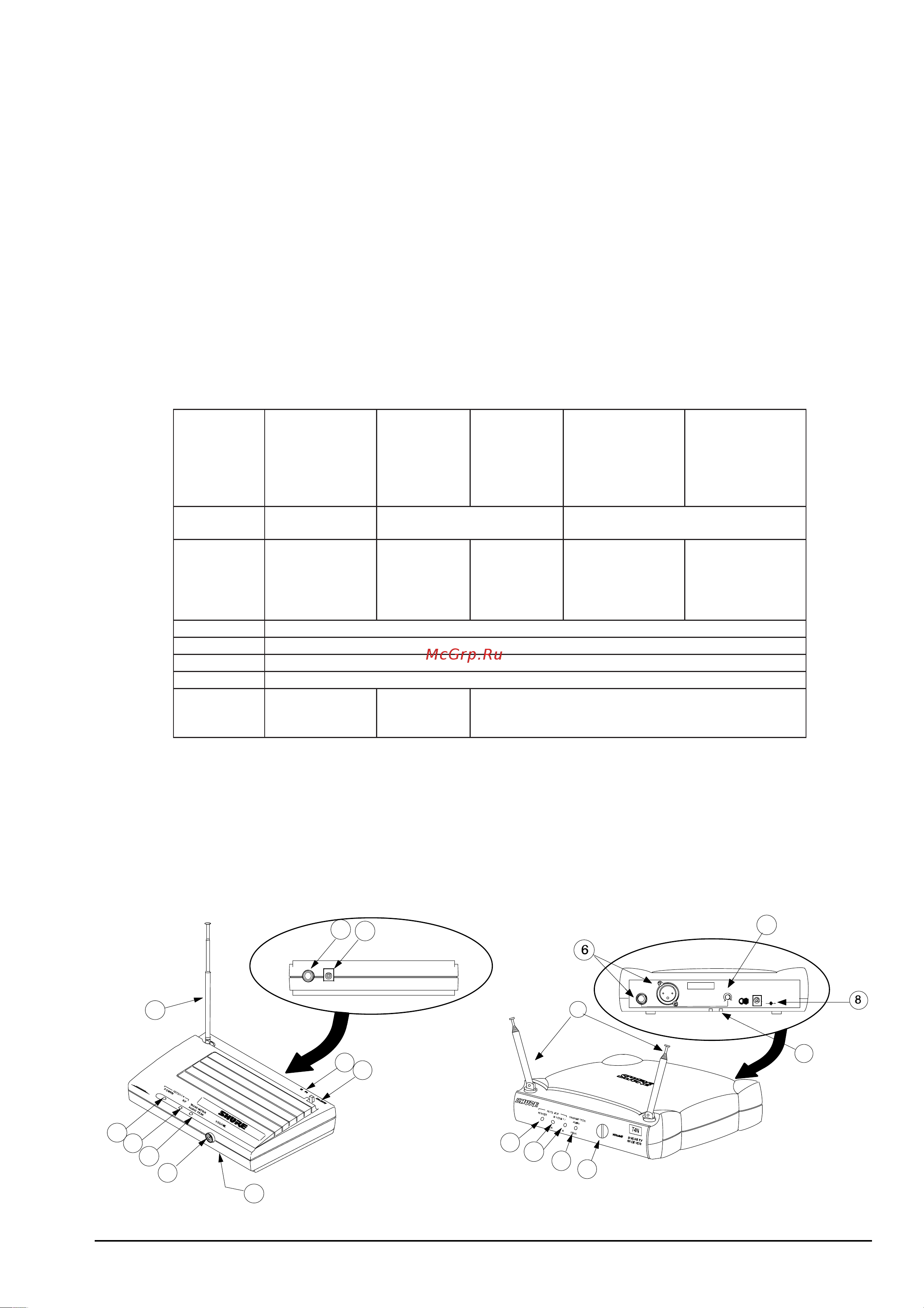Shure ETV58D [3/9] Введение