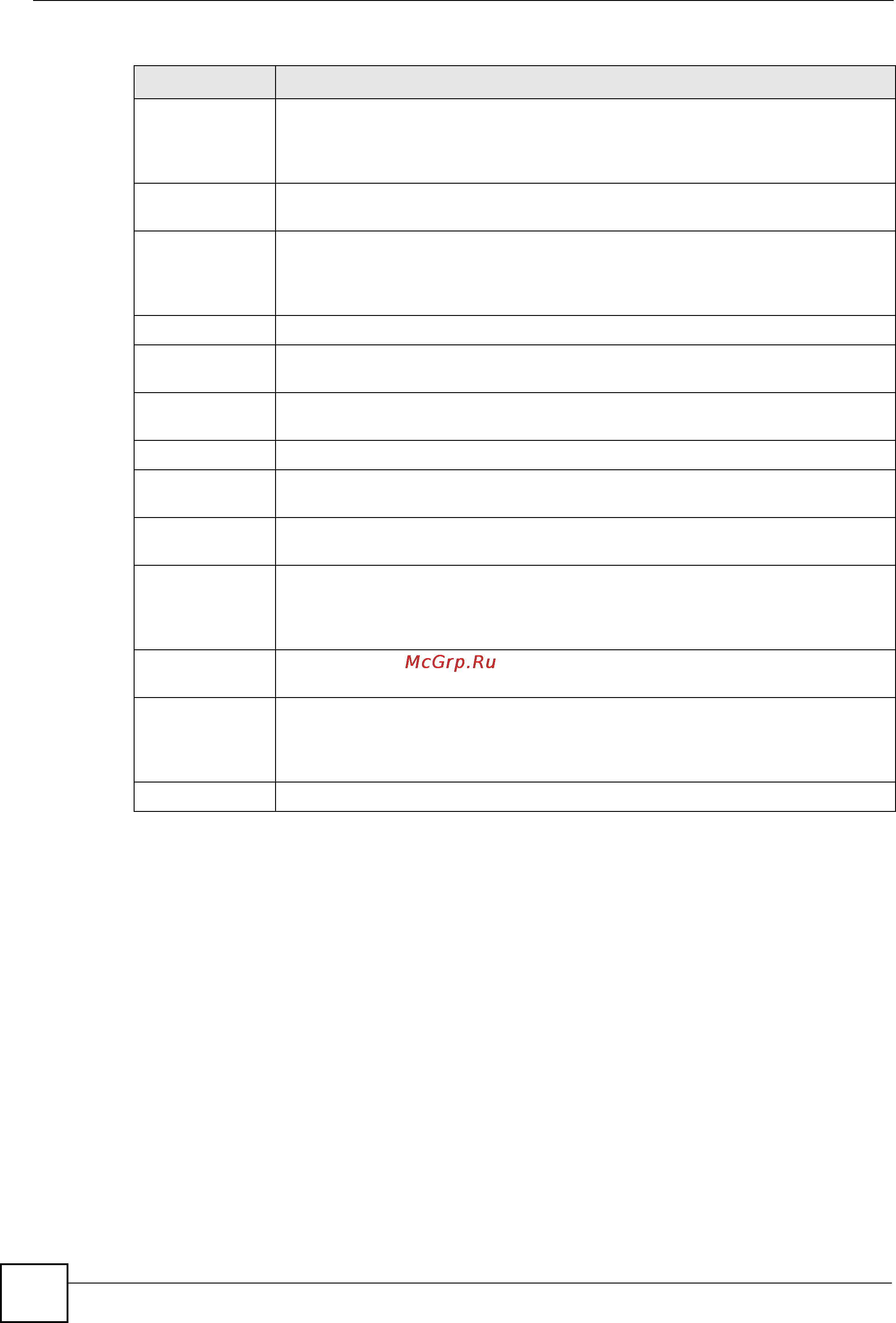 Zyxel GS-2024 EE [144/266] Authentication and accounting setup