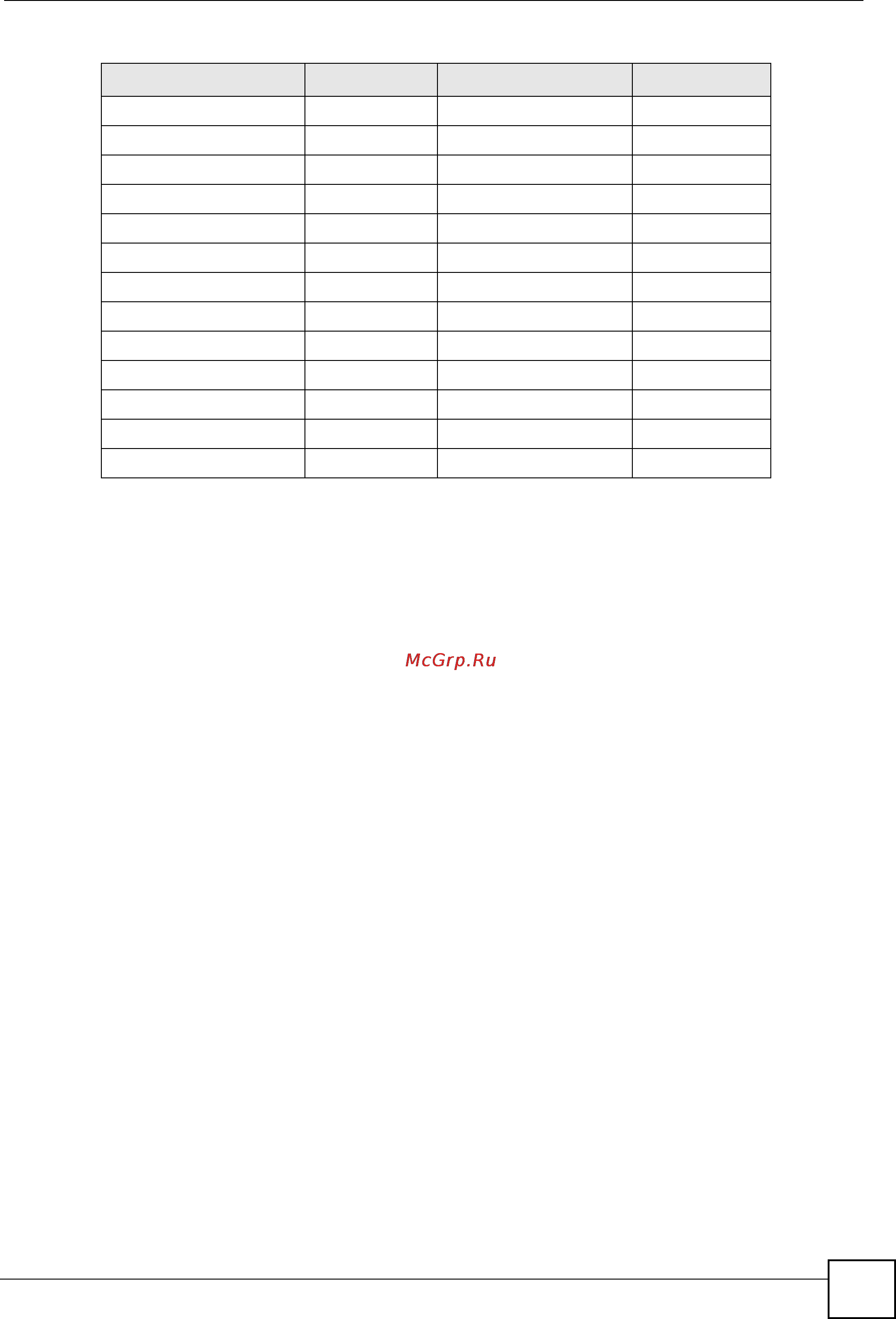 Zyxel GS-2024 EE [151/266] Chapter 19 authentication accounting