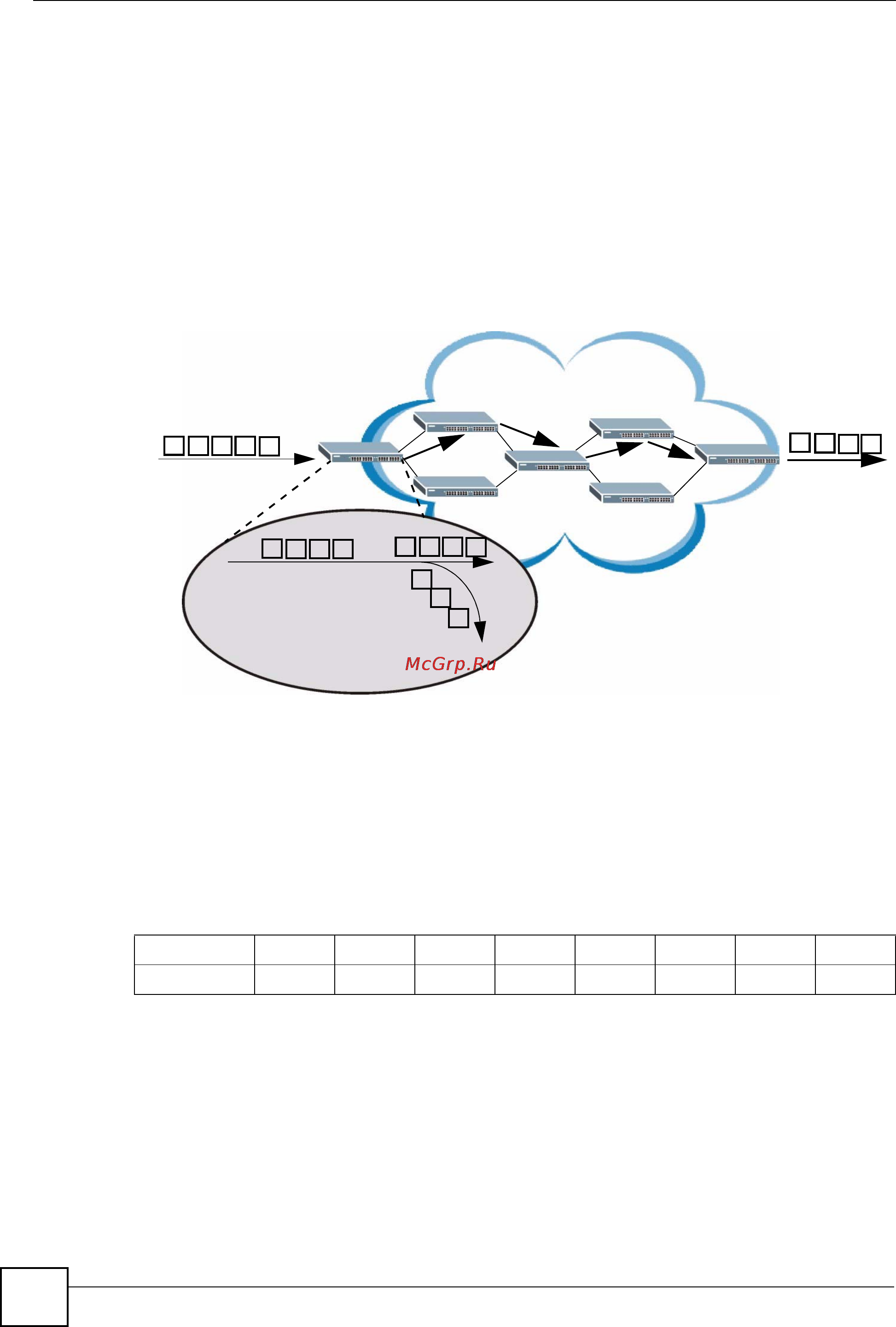 Zyxel GS-2024 EE [164/266] Diffserv network example