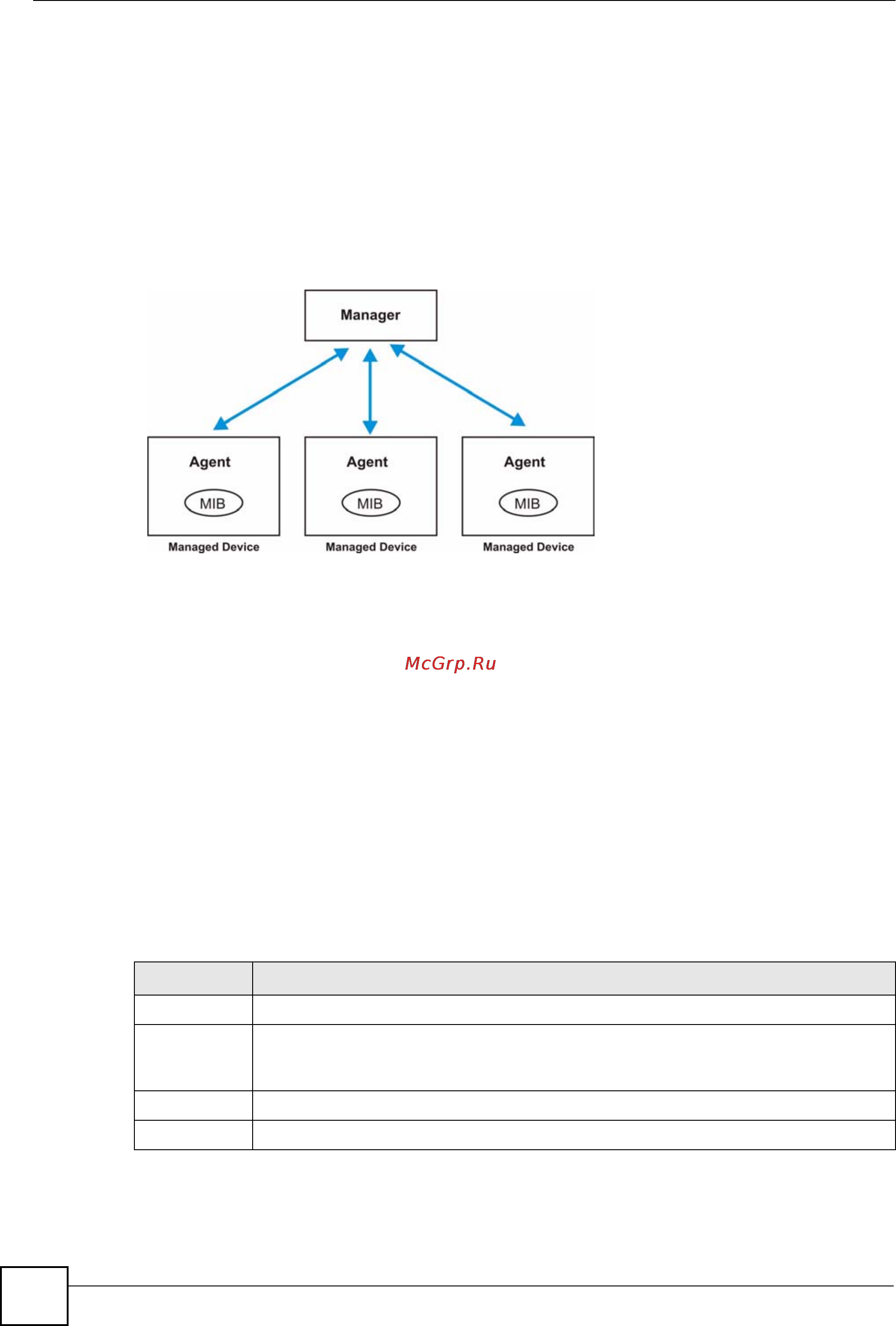 Zyxel GS-2024 EE [182/266] About snmp