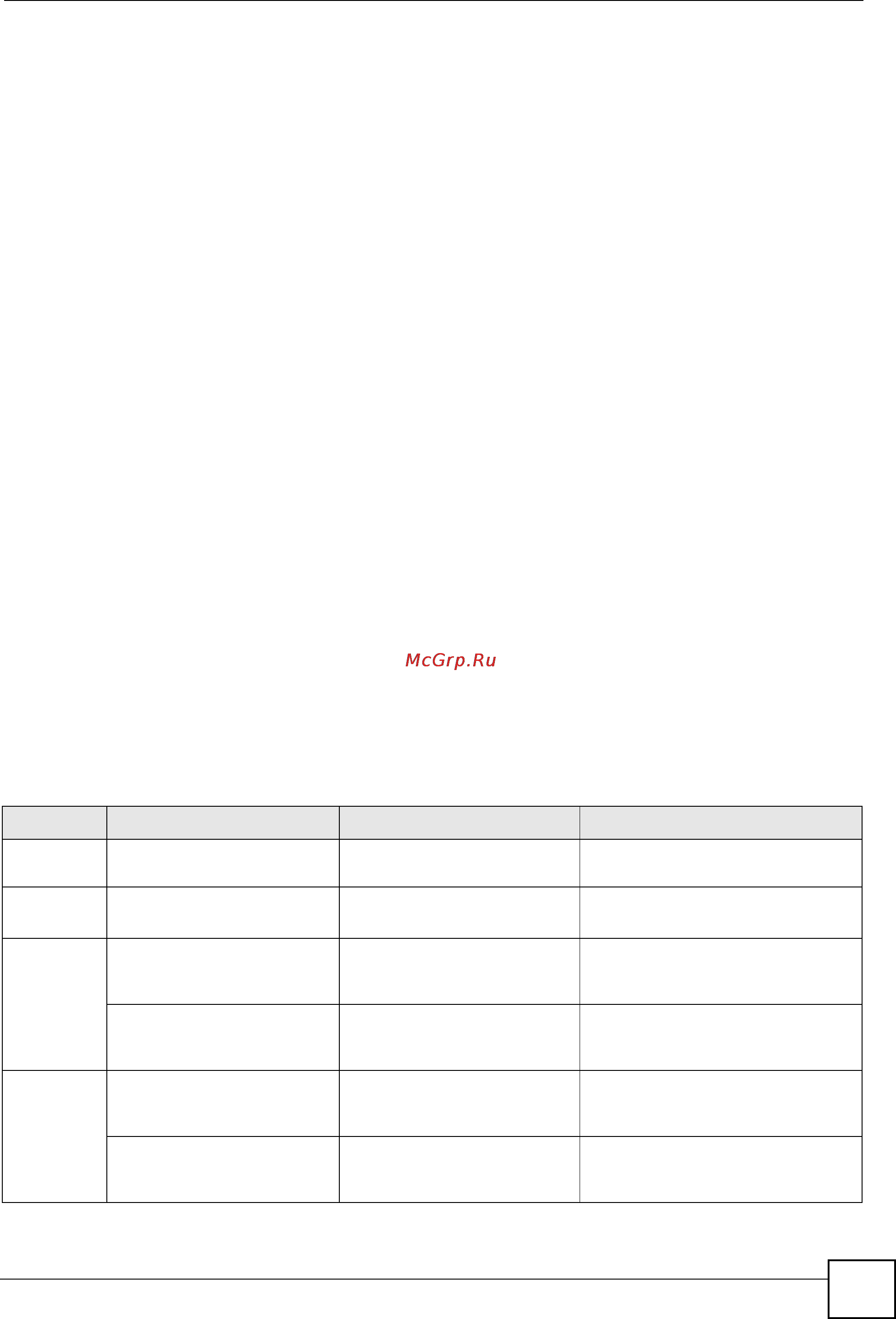 Zyxel GS-2024 EE [183/266] Snmp v3 and security