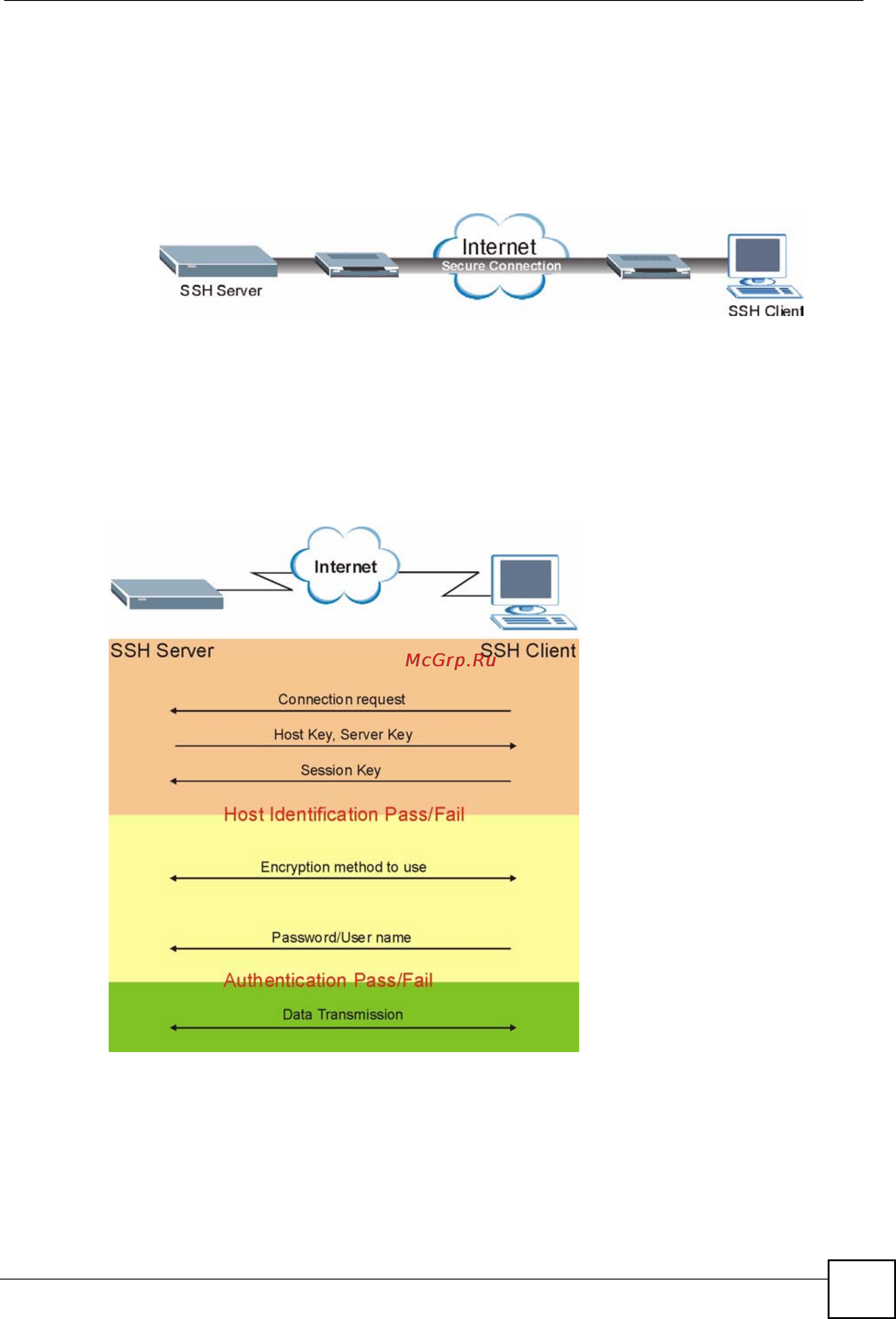 Zyxel GS-2024 EE [191/266] Ssh overview