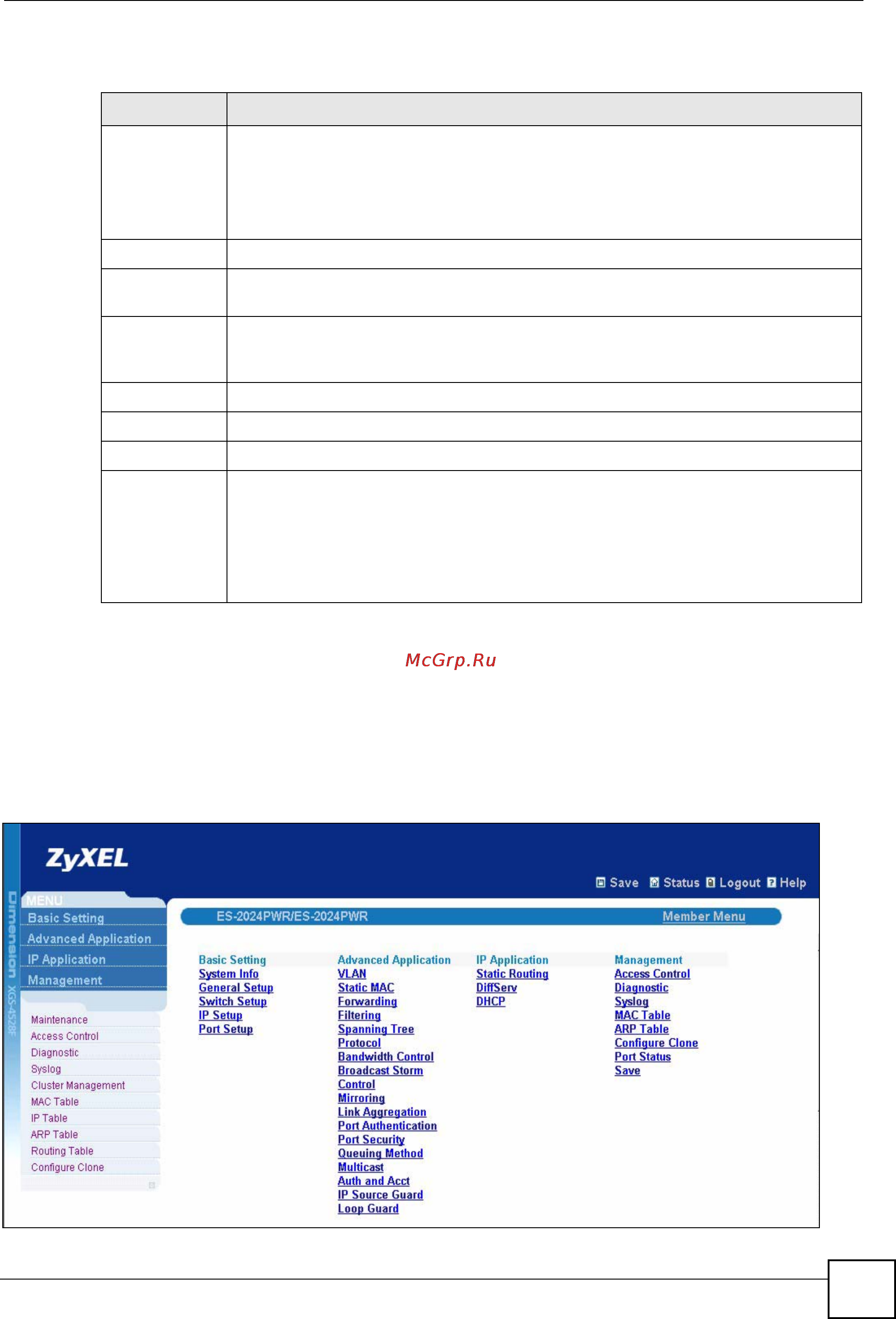 Zyxel GS-2024 EE [207/266] Cluster member switch management