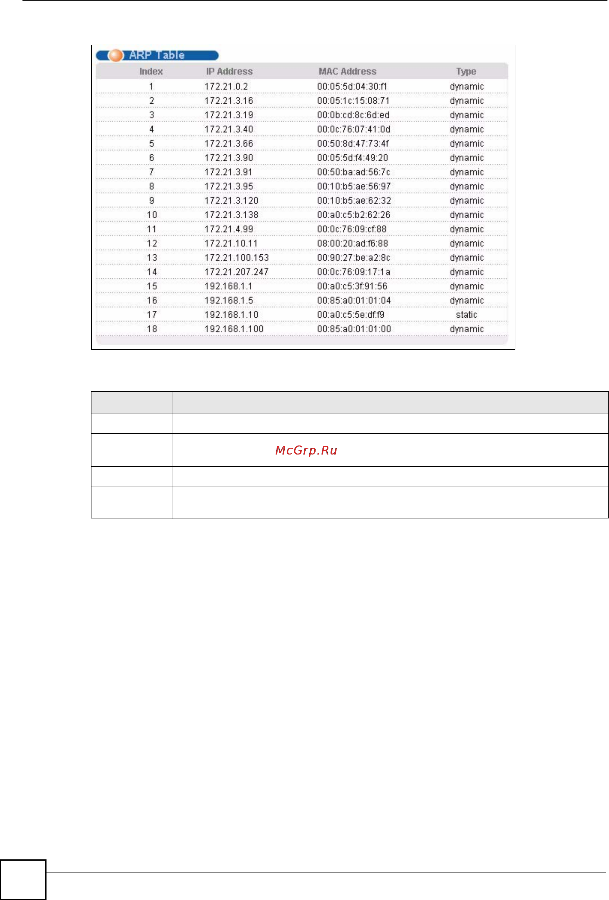 Zyxel GS-2024 EE [214/266] The following table describes the labels in this screen