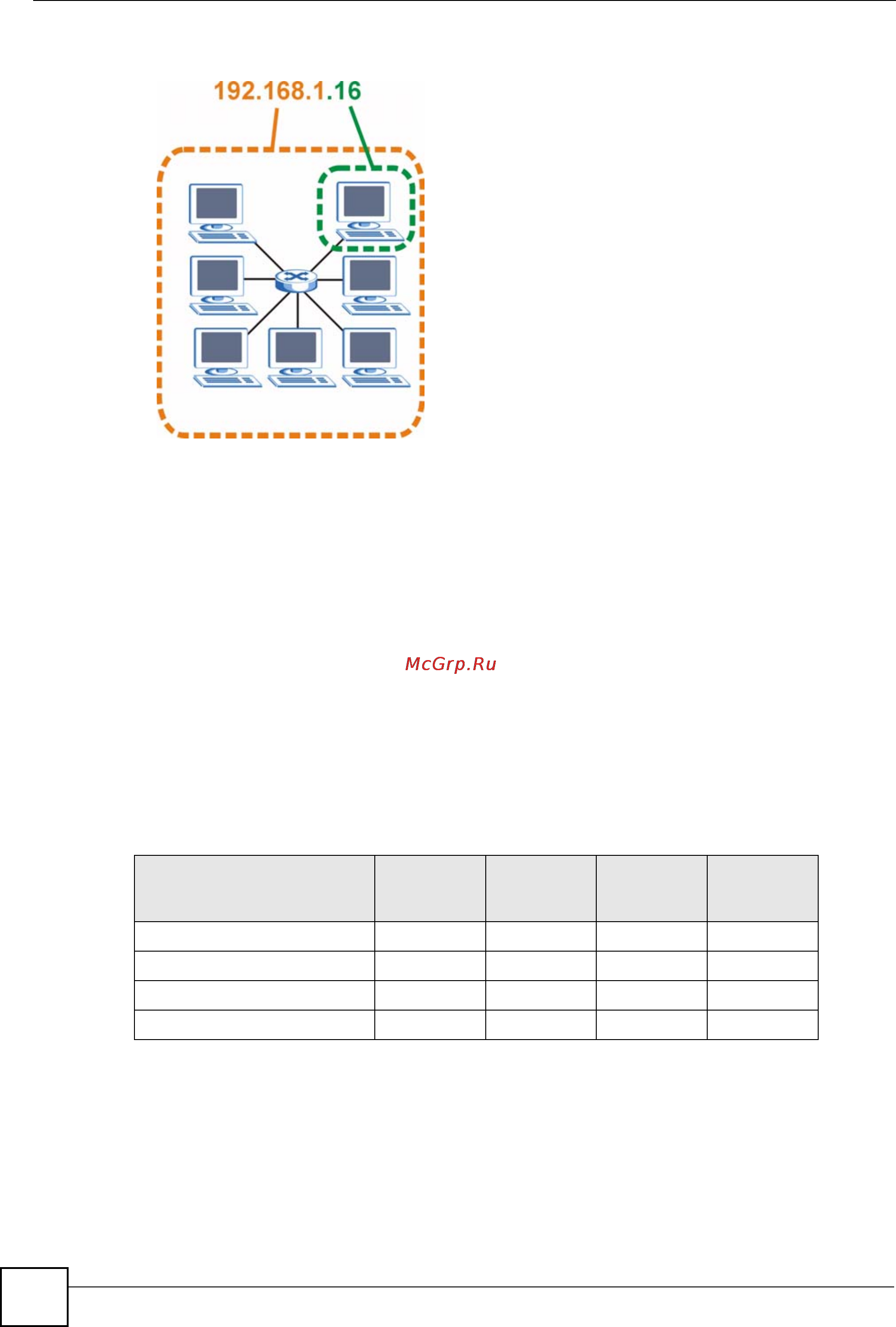 Zyxel GS-2024 EE [242/266] Subnet masks