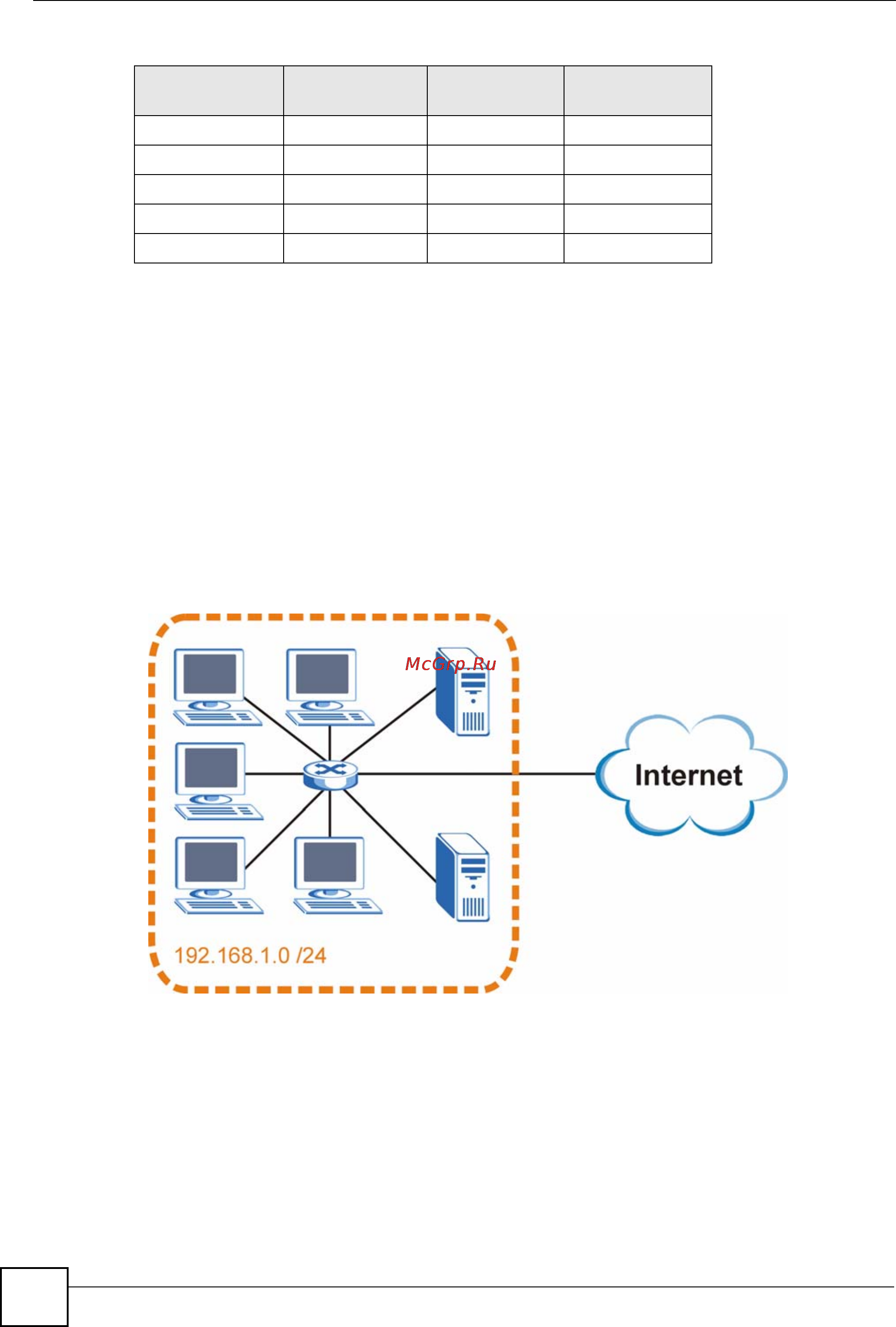 Zyxel GS-2024 EE [244/266] Subnetting