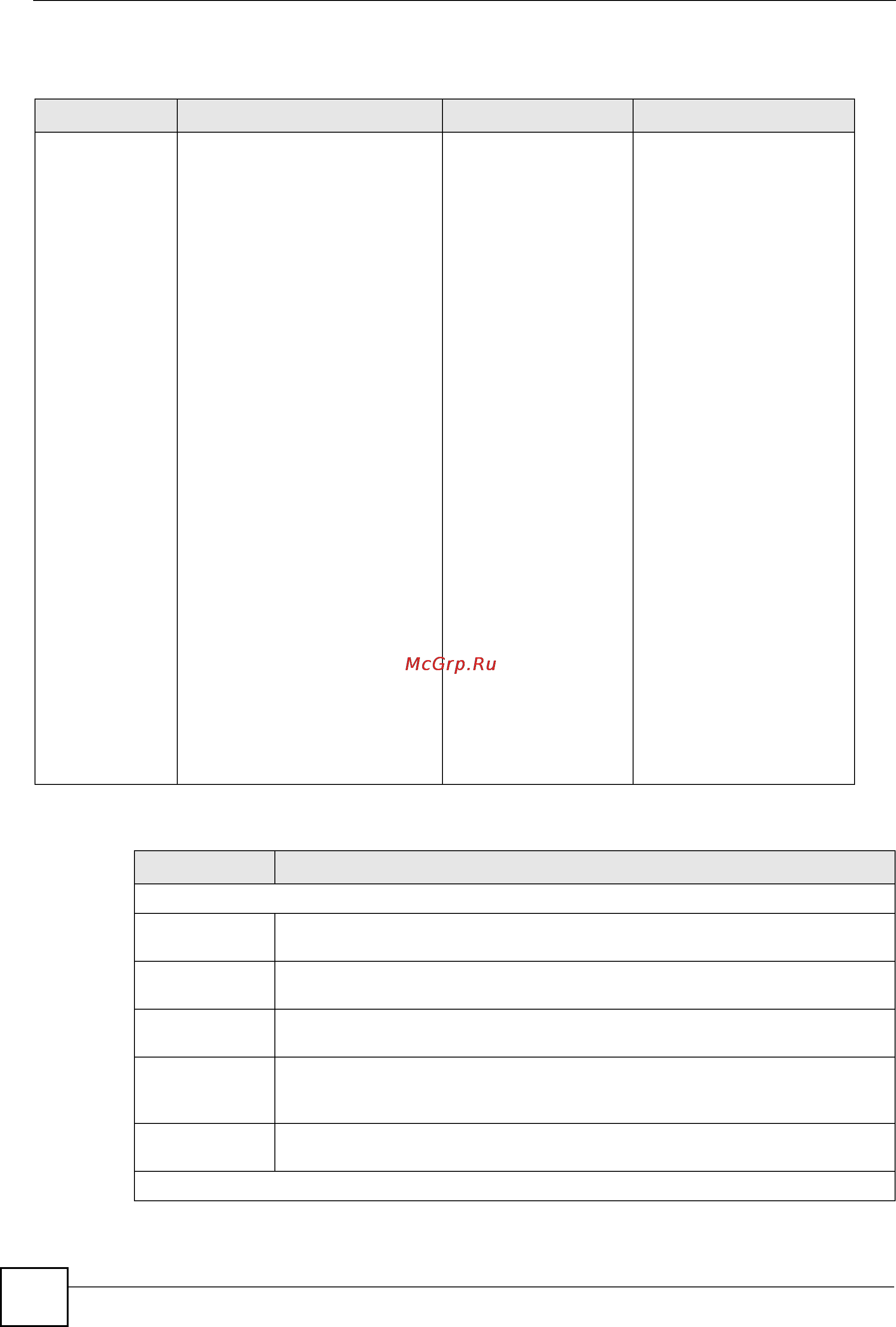 Zyxel GS-2024 EE [48/266] The following table describes the links in the navigation panel