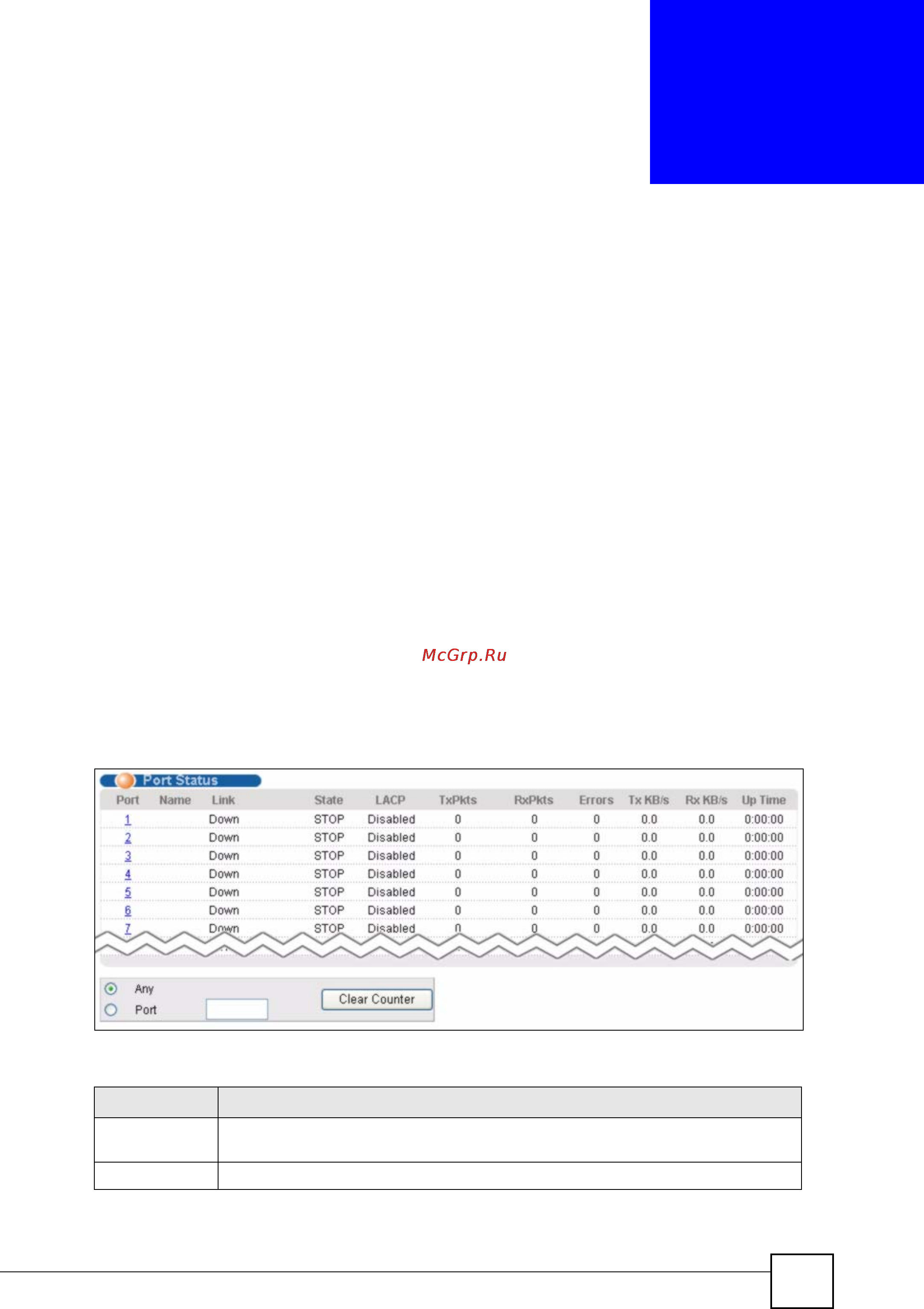 Zyxel GS-2024 EE [57/266] System status and port statistics