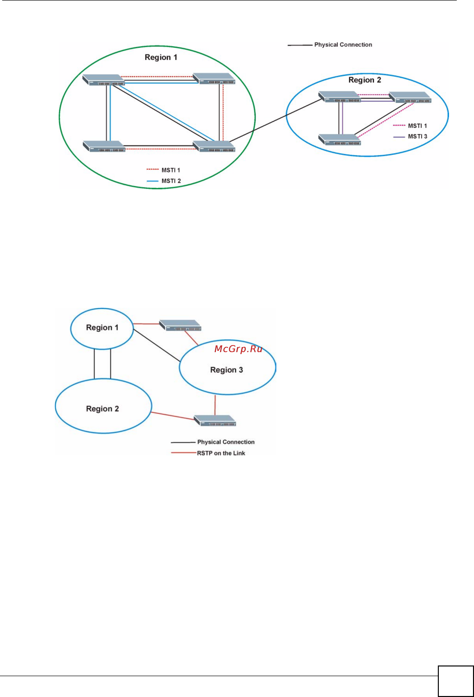 Zyxel GS-2024 EE [95/266] Spanning tree protocol status screen