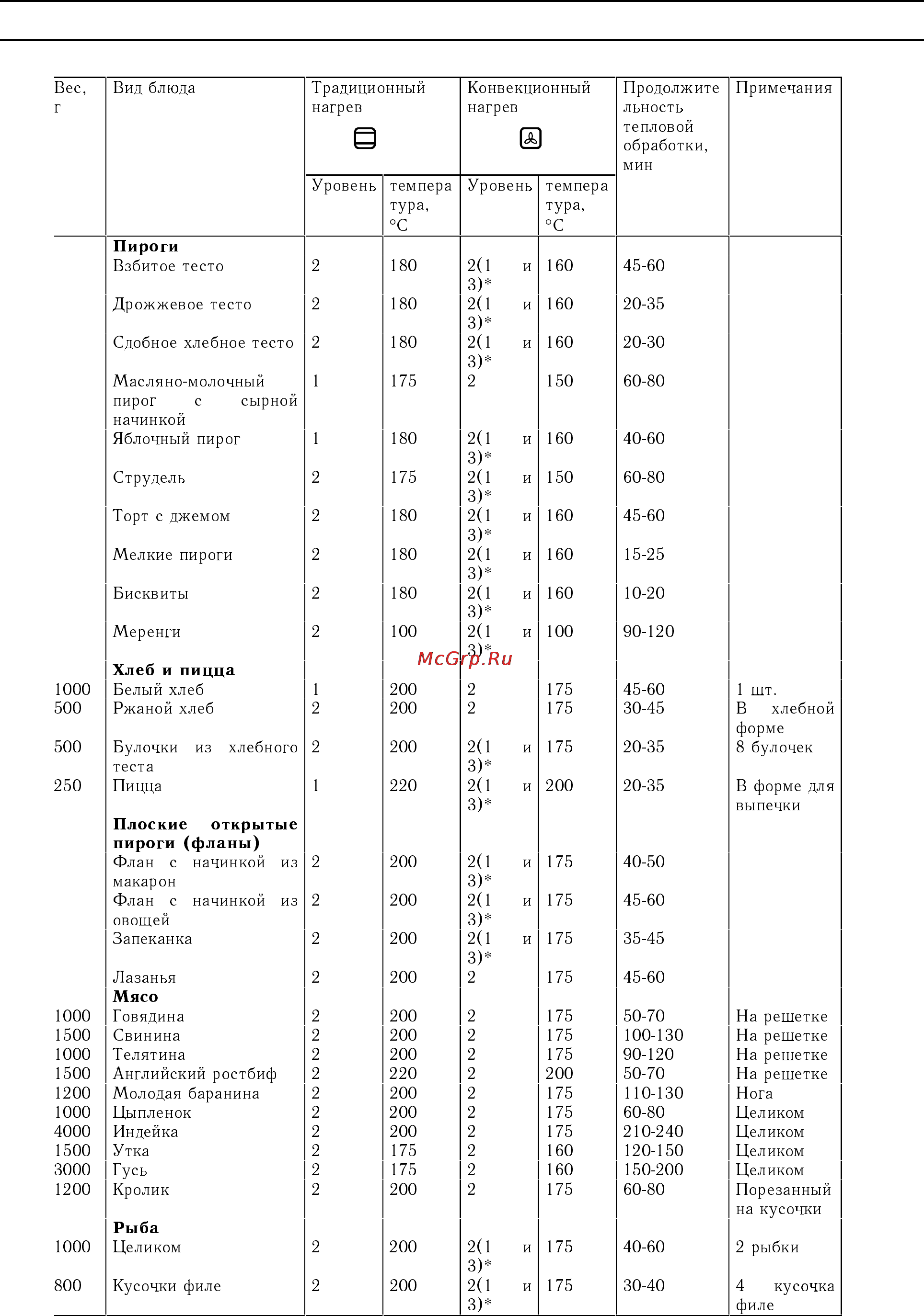 Zanussi BMS 641 Инструкция по эксплуатации онлайн [10/15] 10025