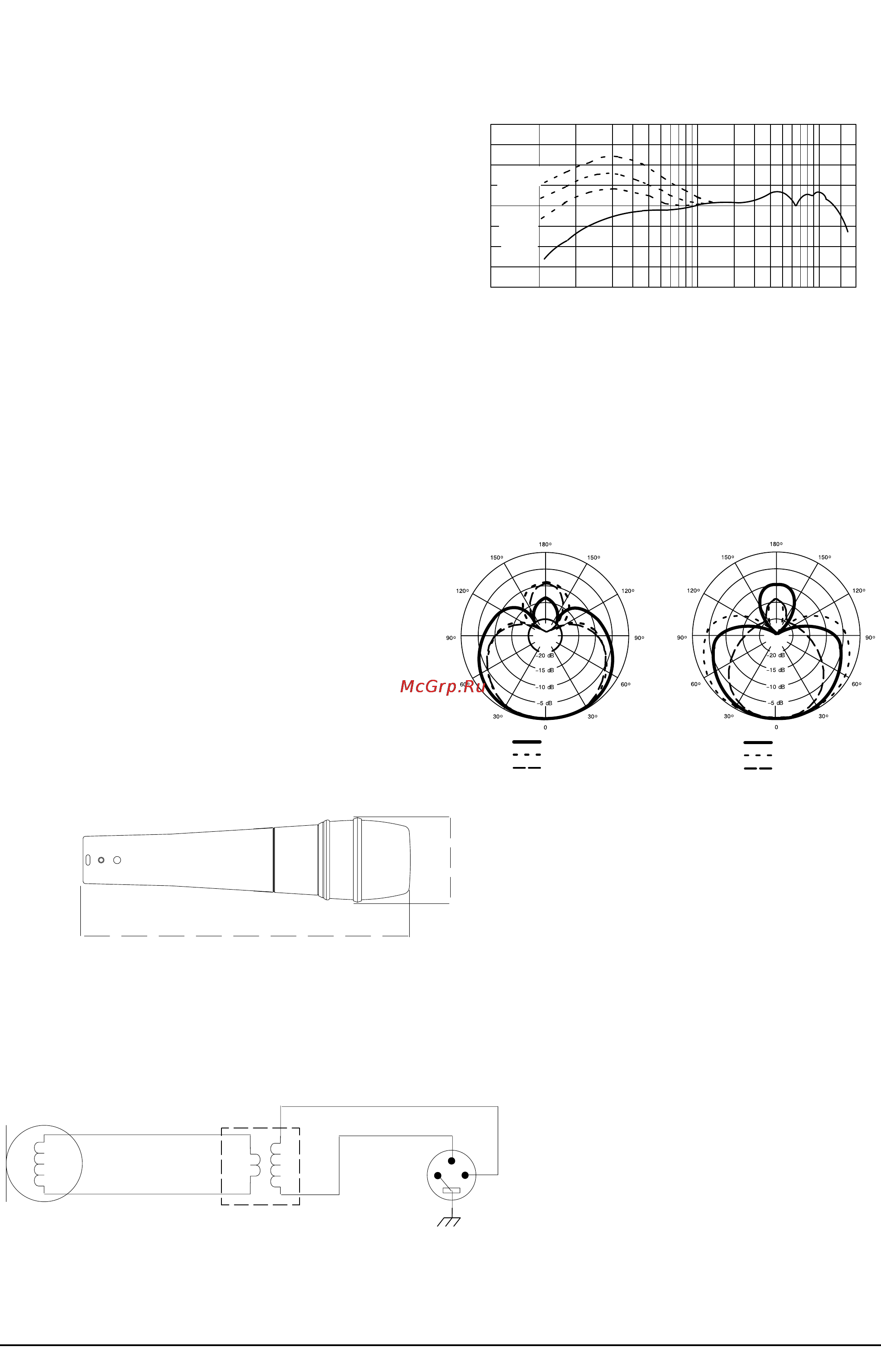 Shure BETA 57 A [2/2] Полярность