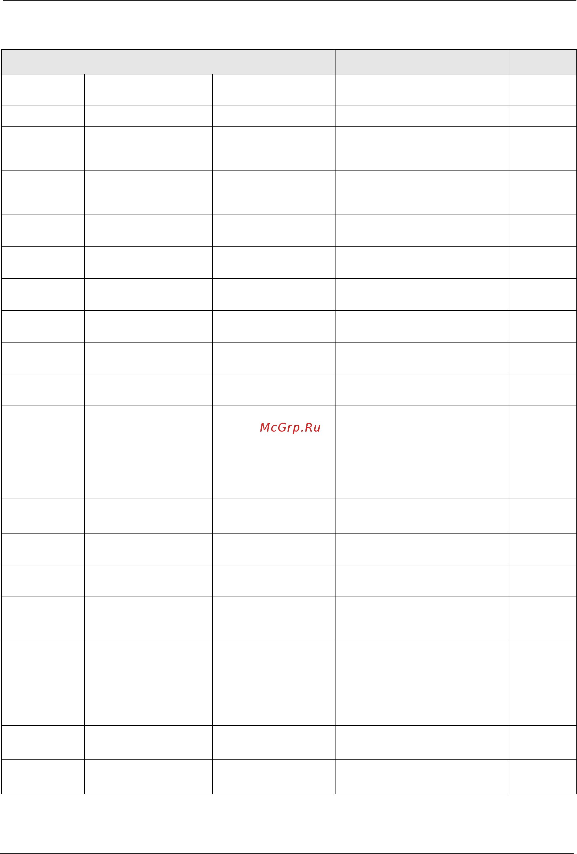 Zyxel ES-2108 [205/296] No logging