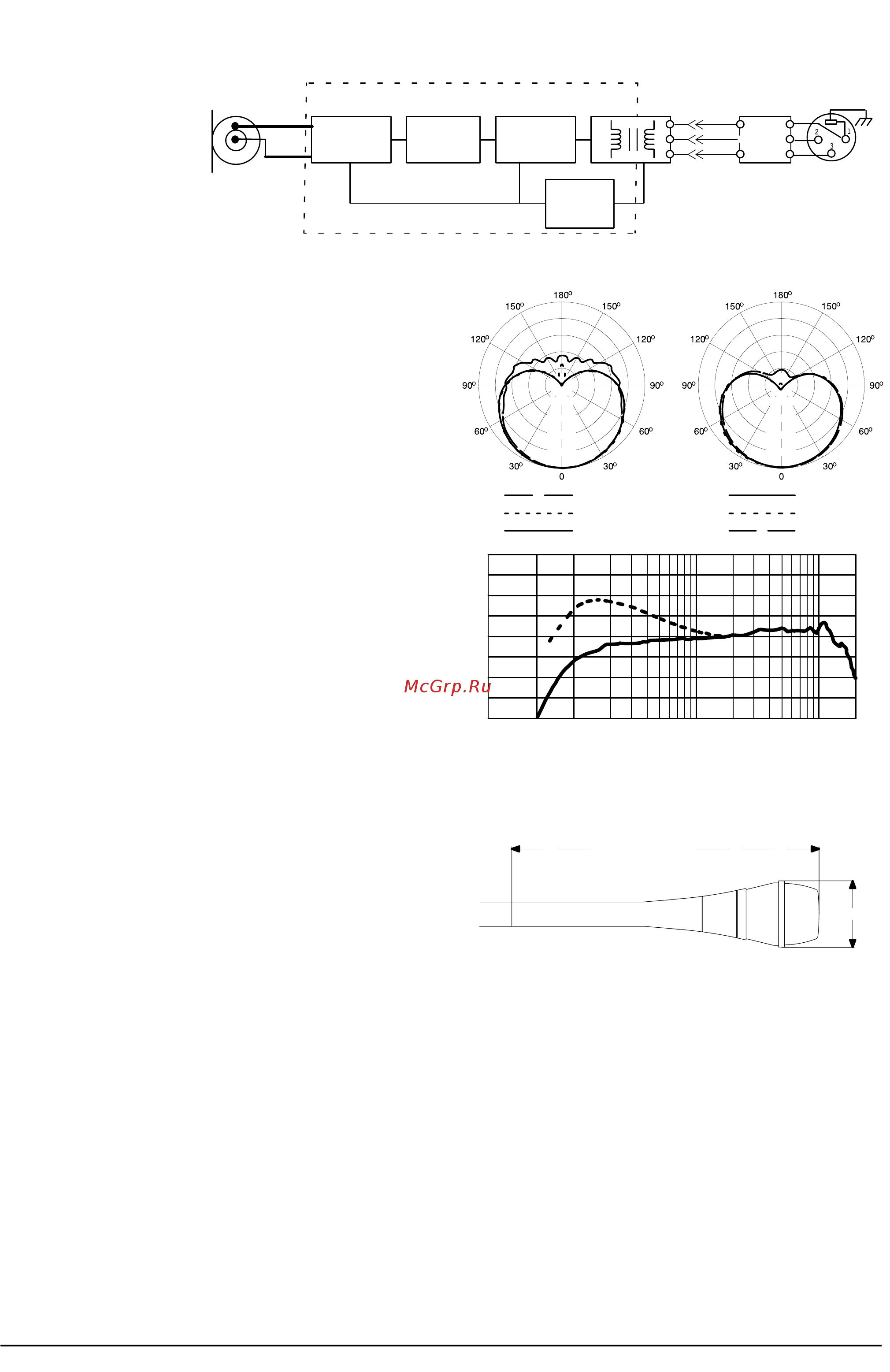 Shure BETA87 A [2/2] Shure beta87c руководство пользователя