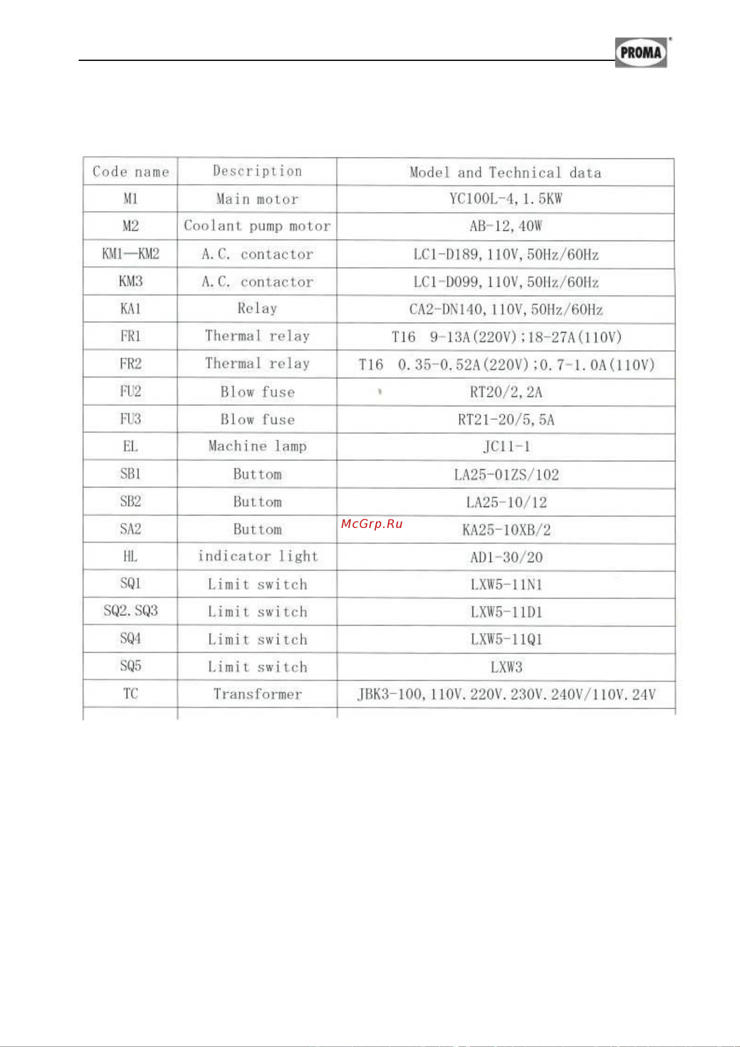 Proma SPD-1000P 25015002 Инструкция по эксплуатации онлайн [17/44] 10064