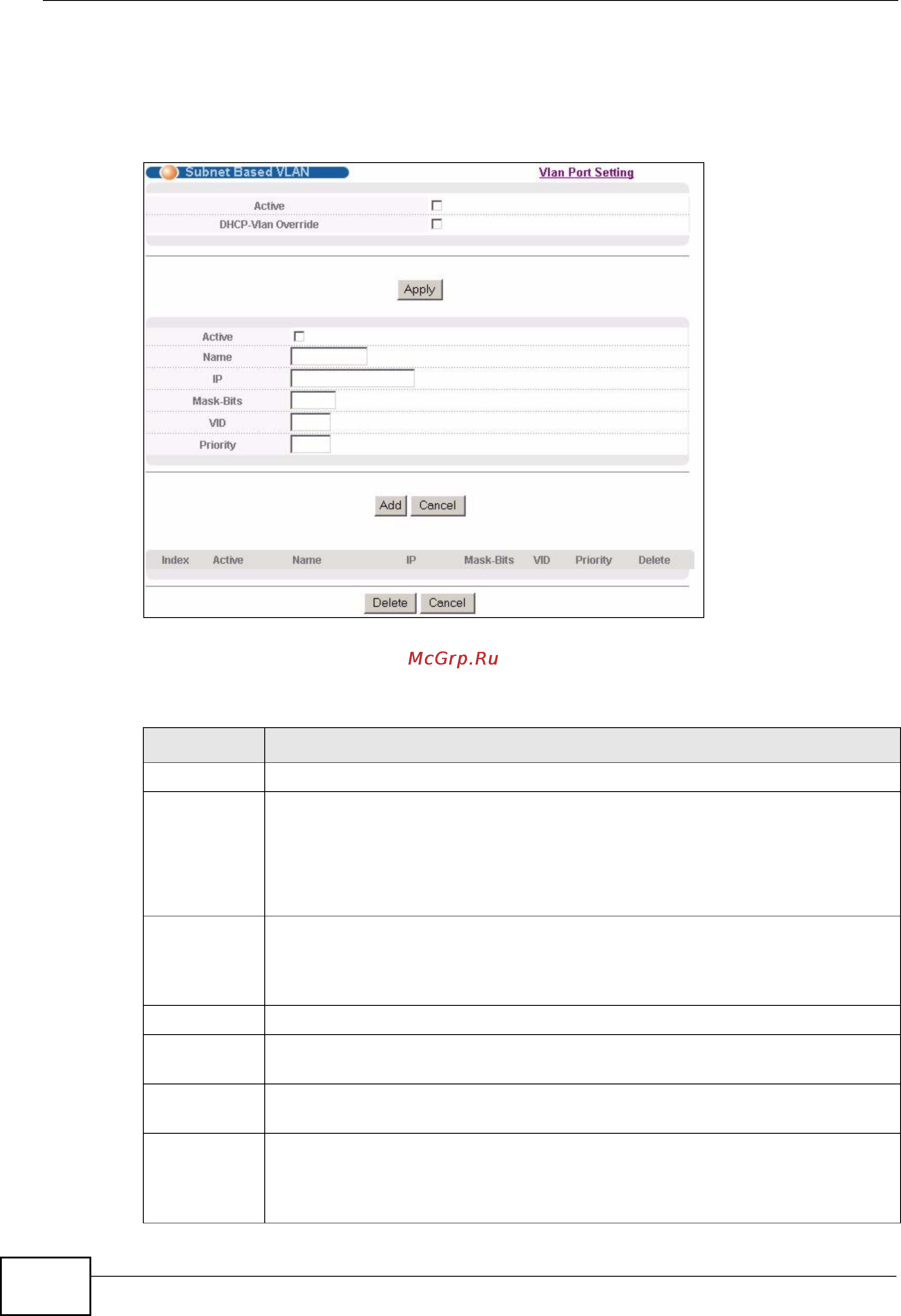 Zyxel MES-3528 [100/354] Subnet based vlan