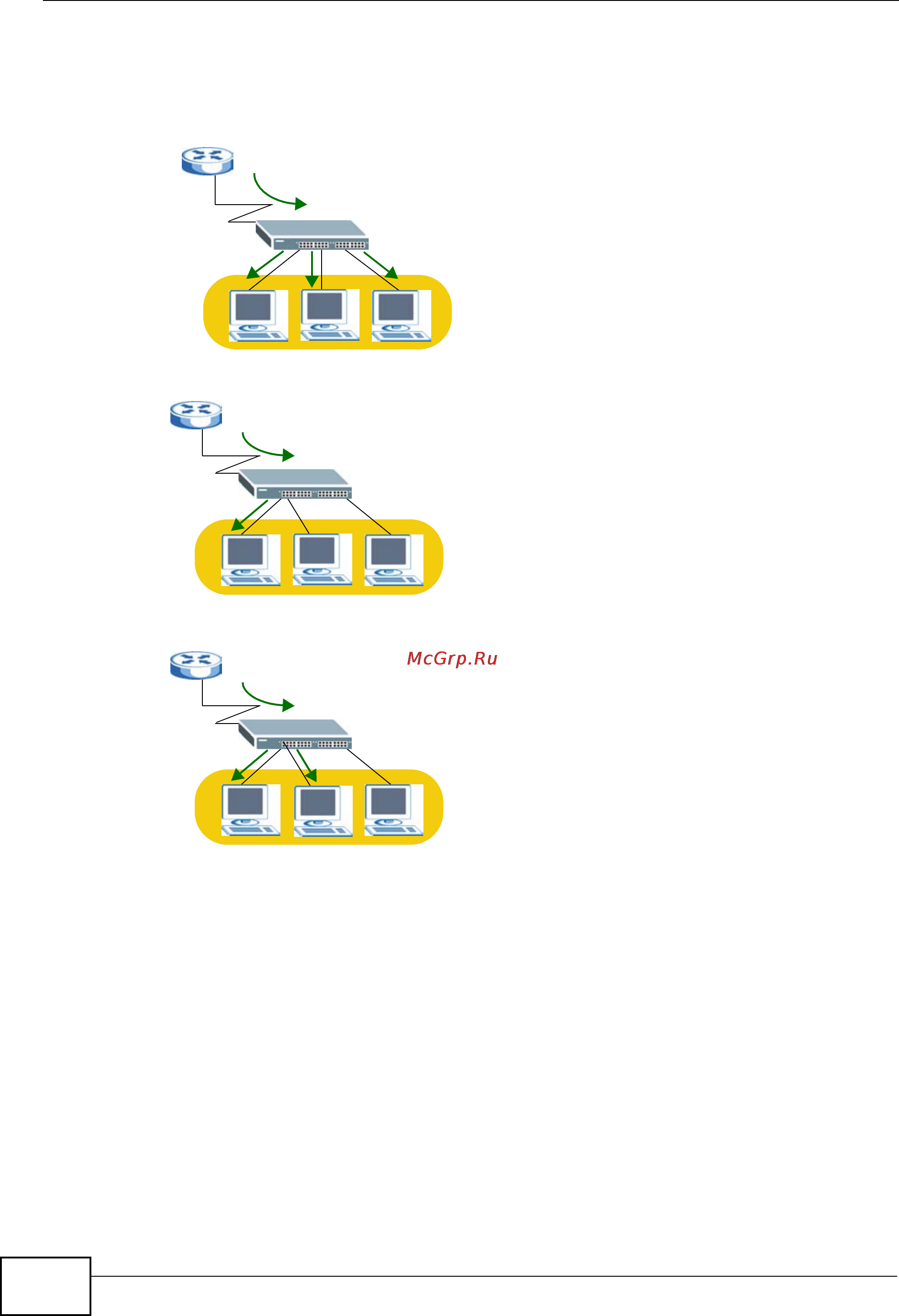 Zyxel MES-3528 [114/354] Configuring static multicast forwarding